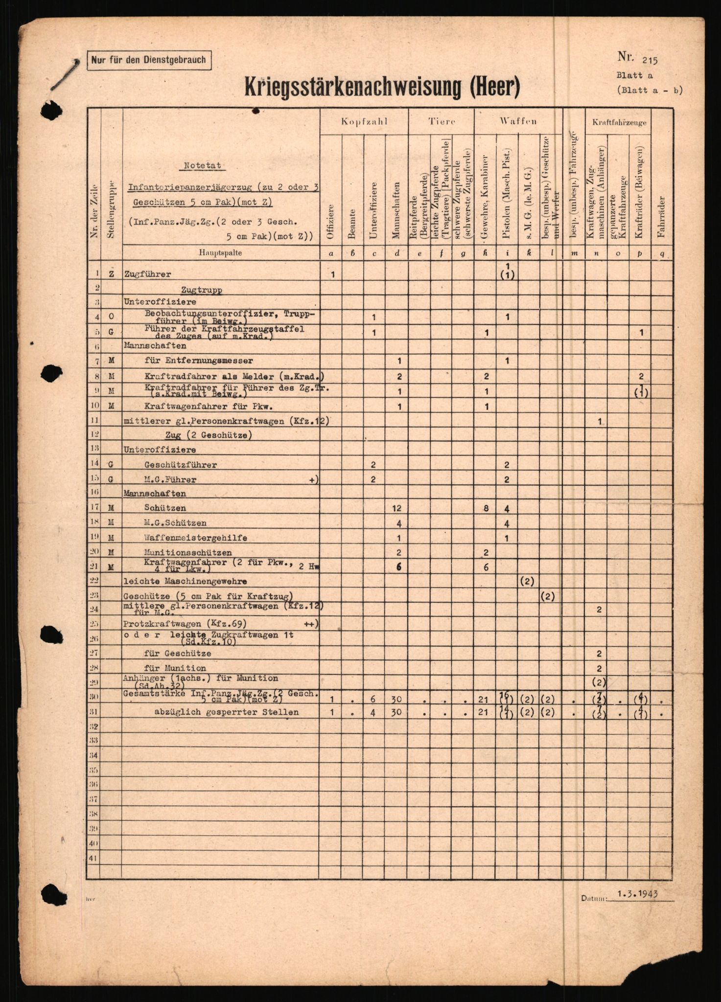 Forsvarets Overkommando. 2 kontor. Arkiv 11.4. Spredte tyske arkivsaker, AV/RA-RAFA-7031/D/Dar/Dara/L0020: Kriegsstärkenachweisungen, 1943-1945, p. 554