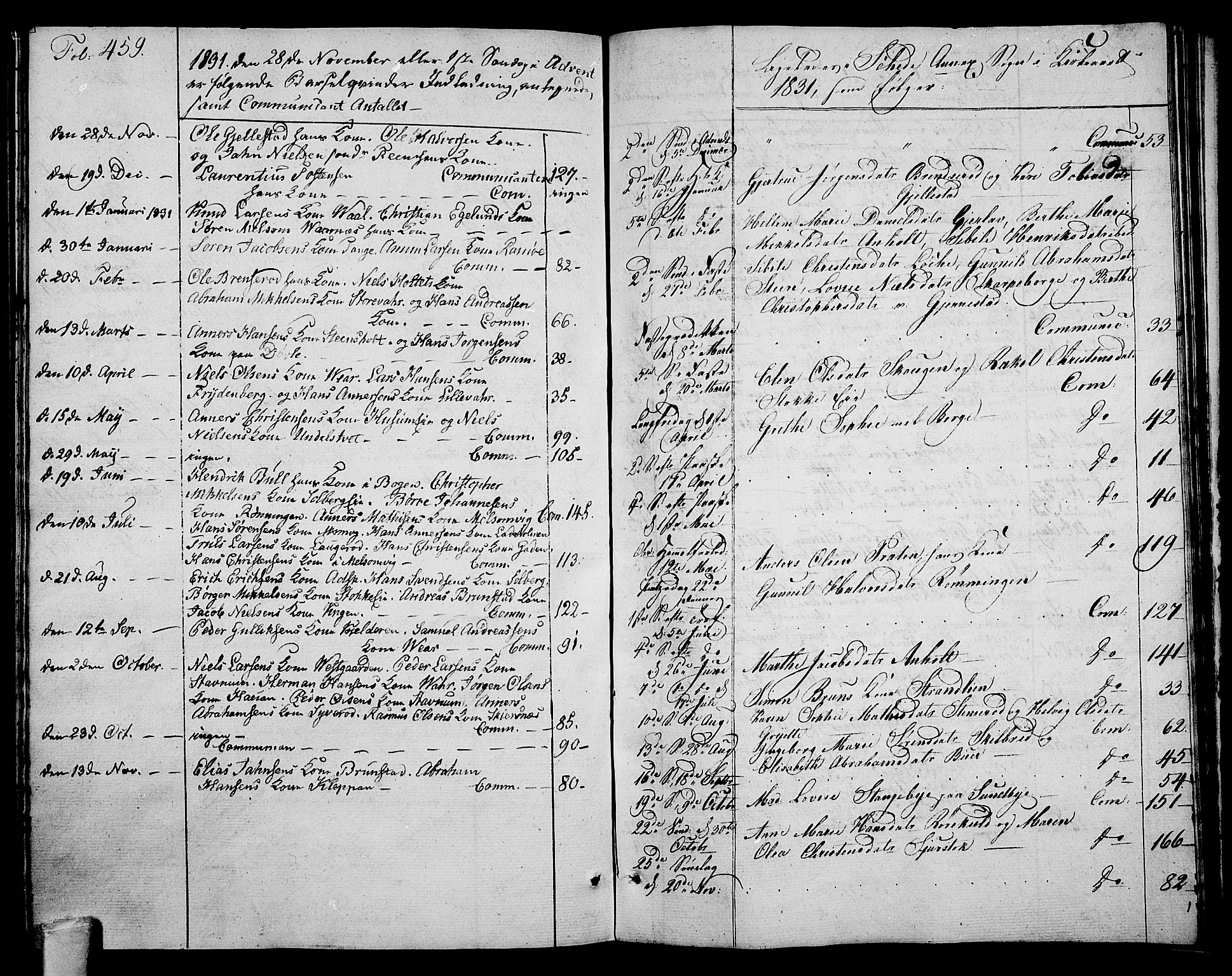 Stokke kirkebøker, SAKO/A-320/F/Fa/L0006: Parish register (official) no. I 6, 1826-1843, p. 459