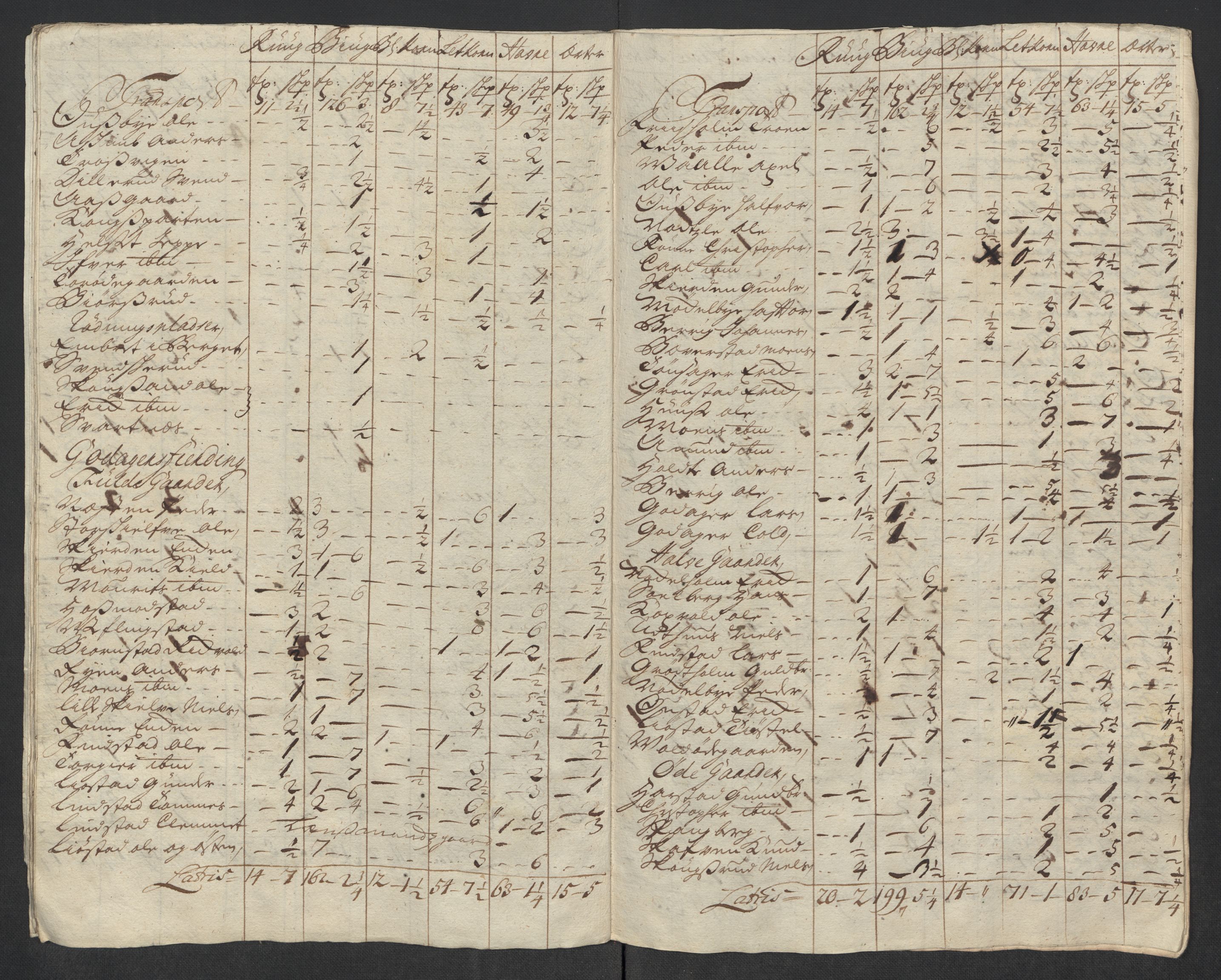 Rentekammeret inntil 1814, Reviderte regnskaper, Fogderegnskap, RA/EA-4092/R16/L1057: Fogderegnskap Hedmark, 1718, p. 241