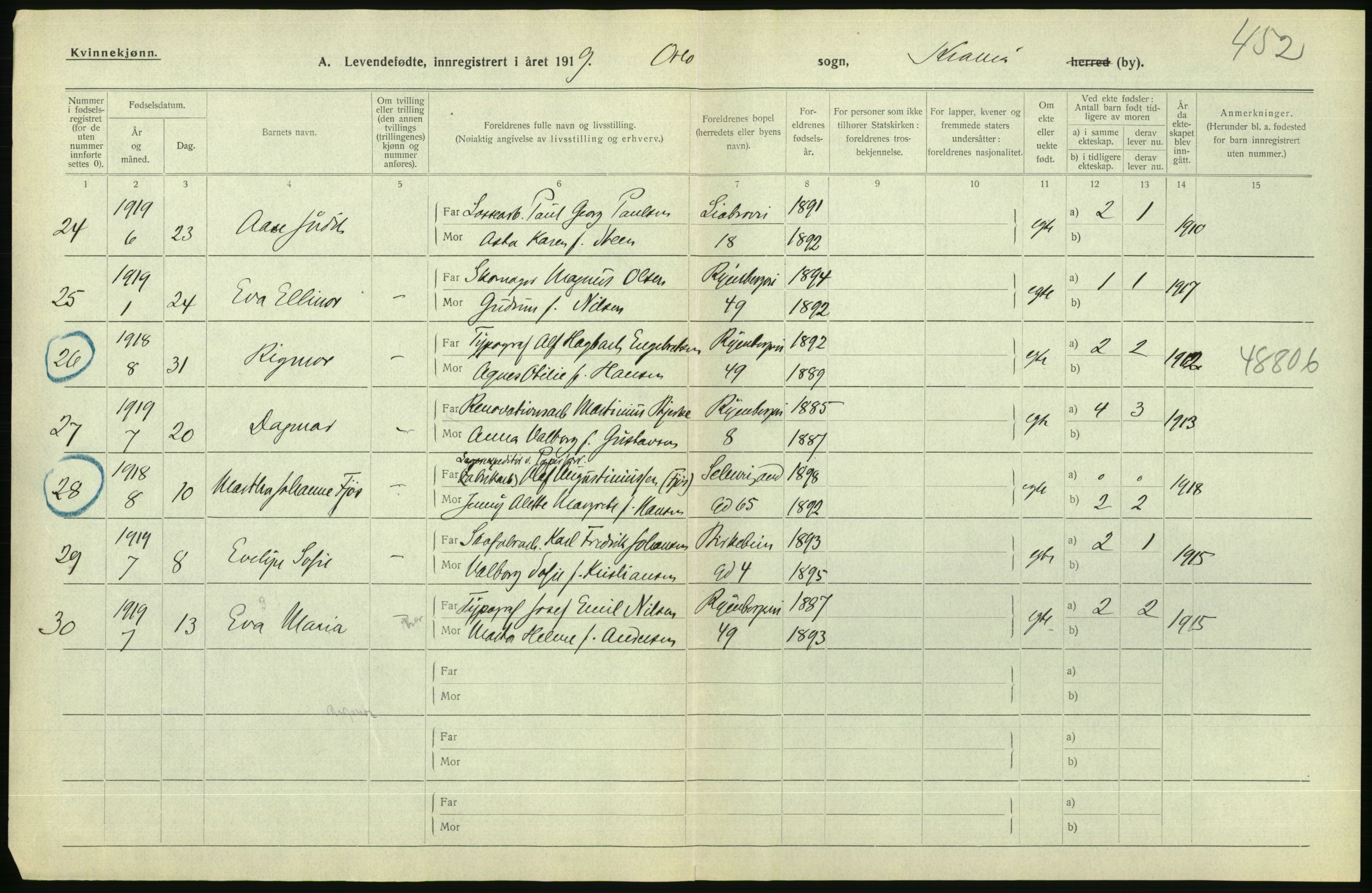 Statistisk sentralbyrå, Sosiodemografiske emner, Befolkning, AV/RA-S-2228/D/Df/Dfb/Dfbi/L0008: Kristiania: Levendefødte menn og kvinner., 1919