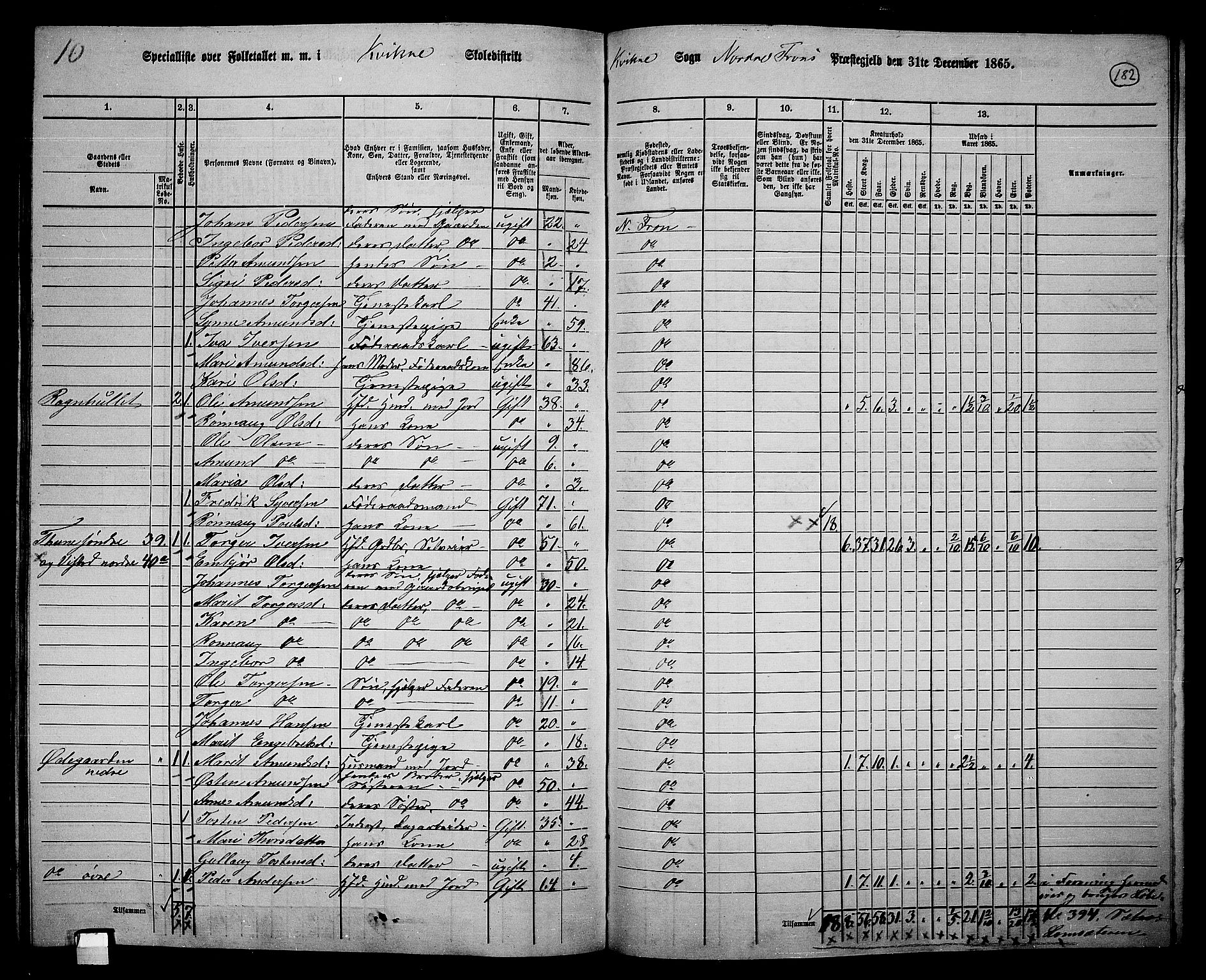 RA, 1865 census for Nord-Fron, 1865, p. 167