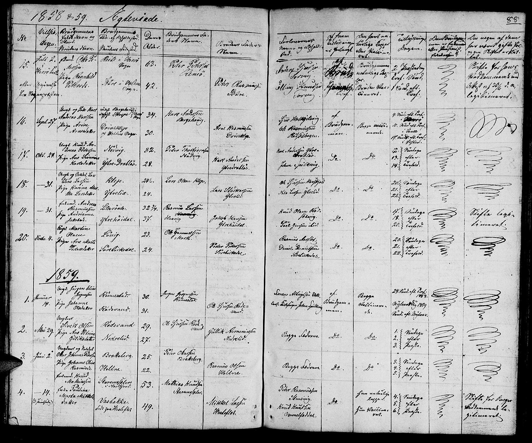 Ministerialprotokoller, klokkerbøker og fødselsregistre - Møre og Romsdal, SAT/A-1454/511/L0156: Parish register (copy) no. 511C02, 1855-1863, p. 88