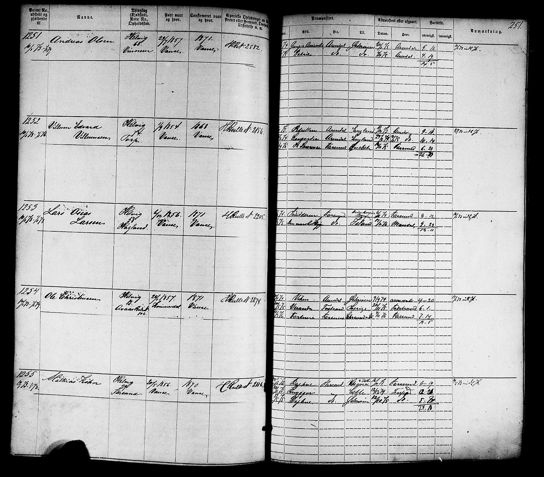 Farsund mønstringskrets, SAK/2031-0017/F/Fa/L0005: Annotasjonsrulle nr 1-1910 med register, Z-2, 1869-1877, p. 281