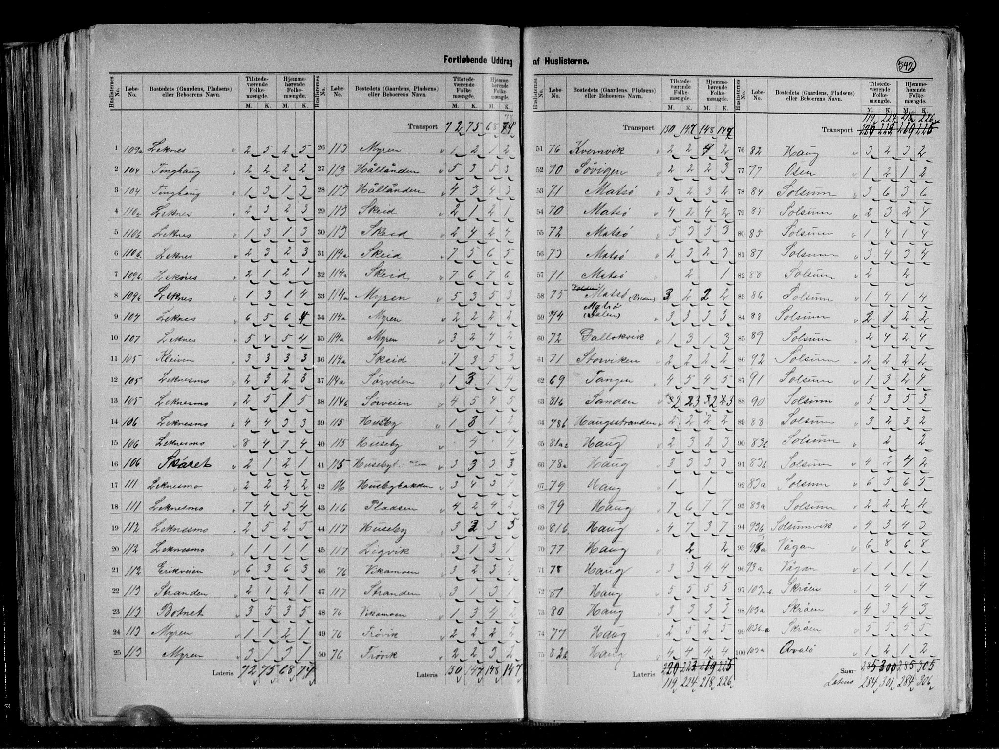 RA, 1891 census for 1755 Leka, 1891, p. 8