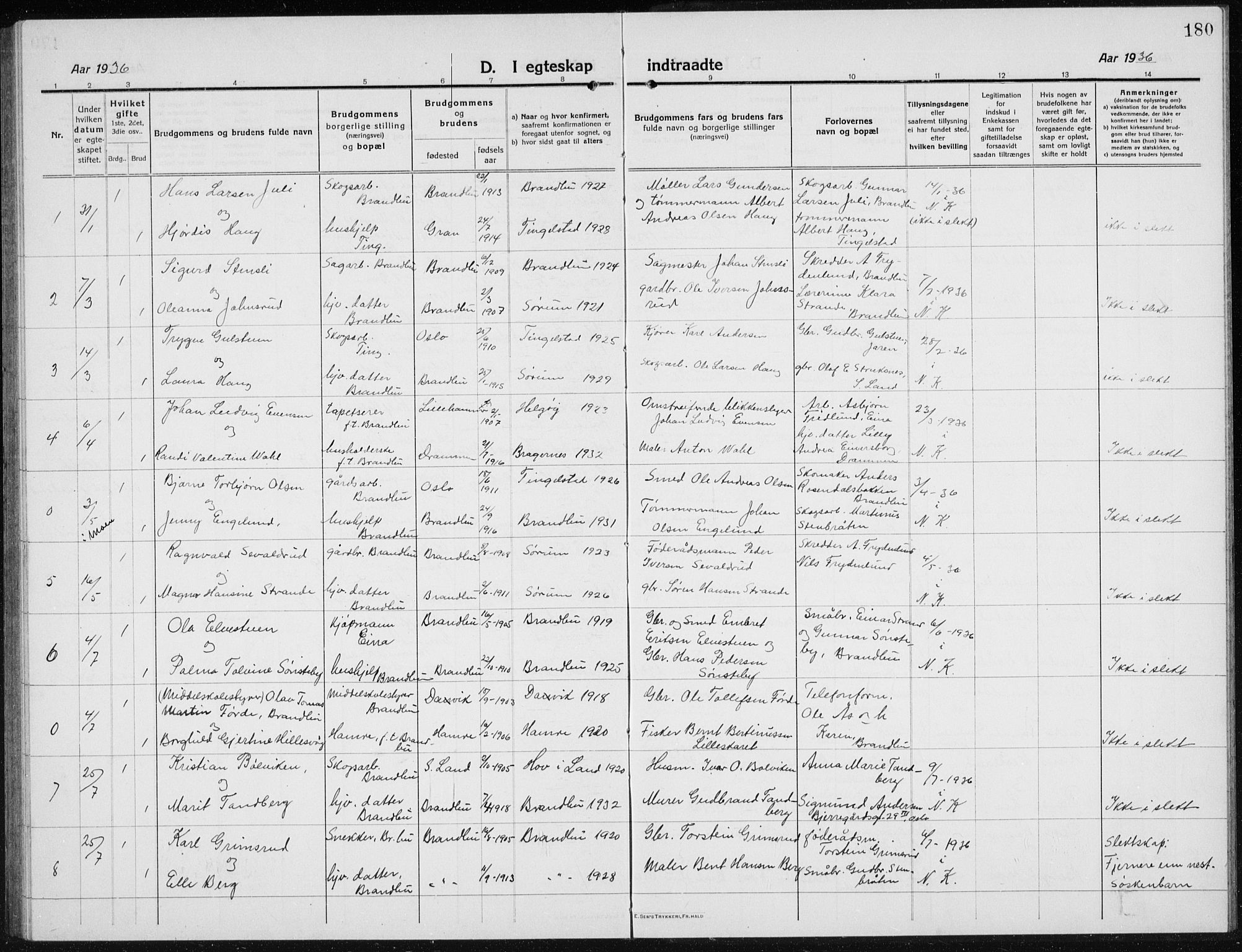 Brandbu prestekontor, AV/SAH-PREST-114/H/Ha/Hab/L0001: Parish register (copy) no. 1, 1914-1937, p. 180