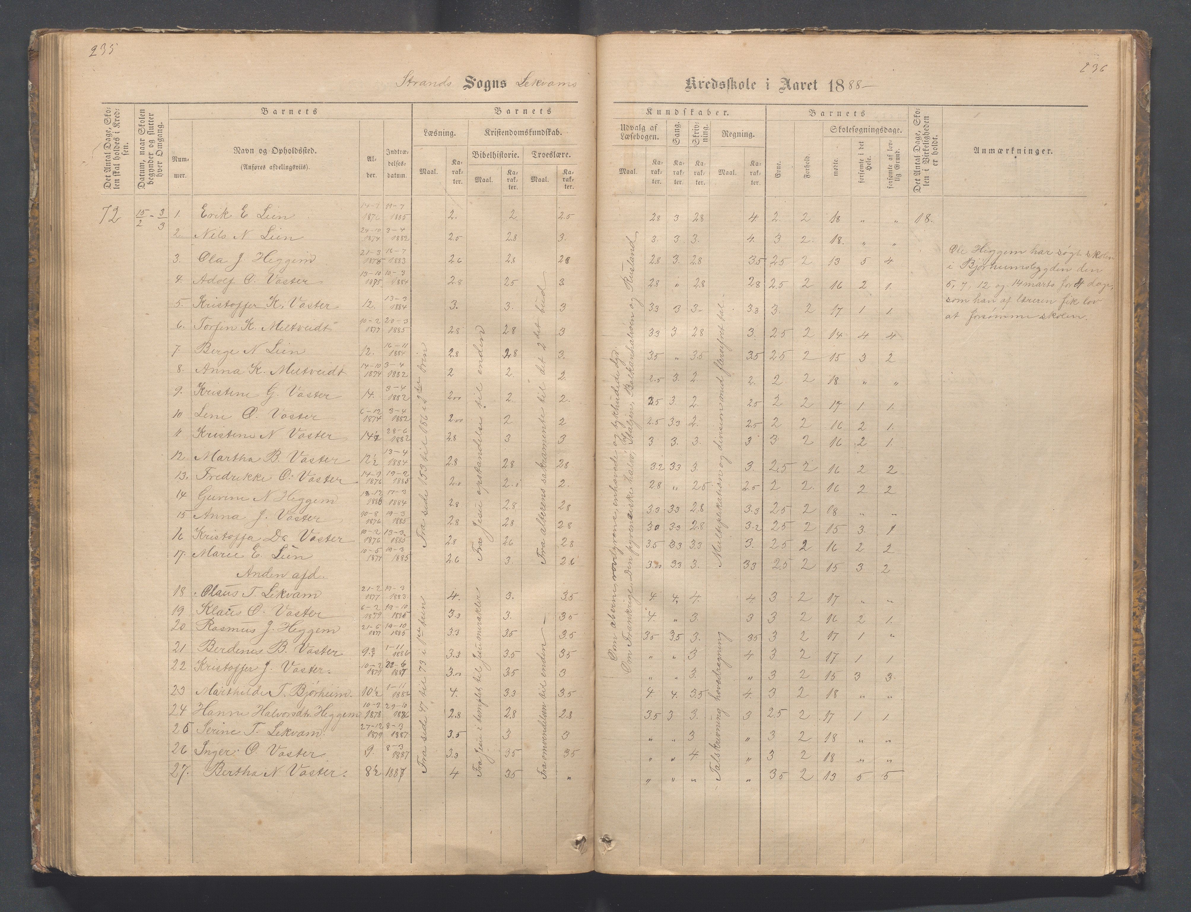 Strand kommune - Bjørheimsbygd skole, IKAR/A-147/H/L0001: Skoleprotokoll for Bjørheimsbygd,Lekvam og Hidle krets, 1873-1884, p. 235-236