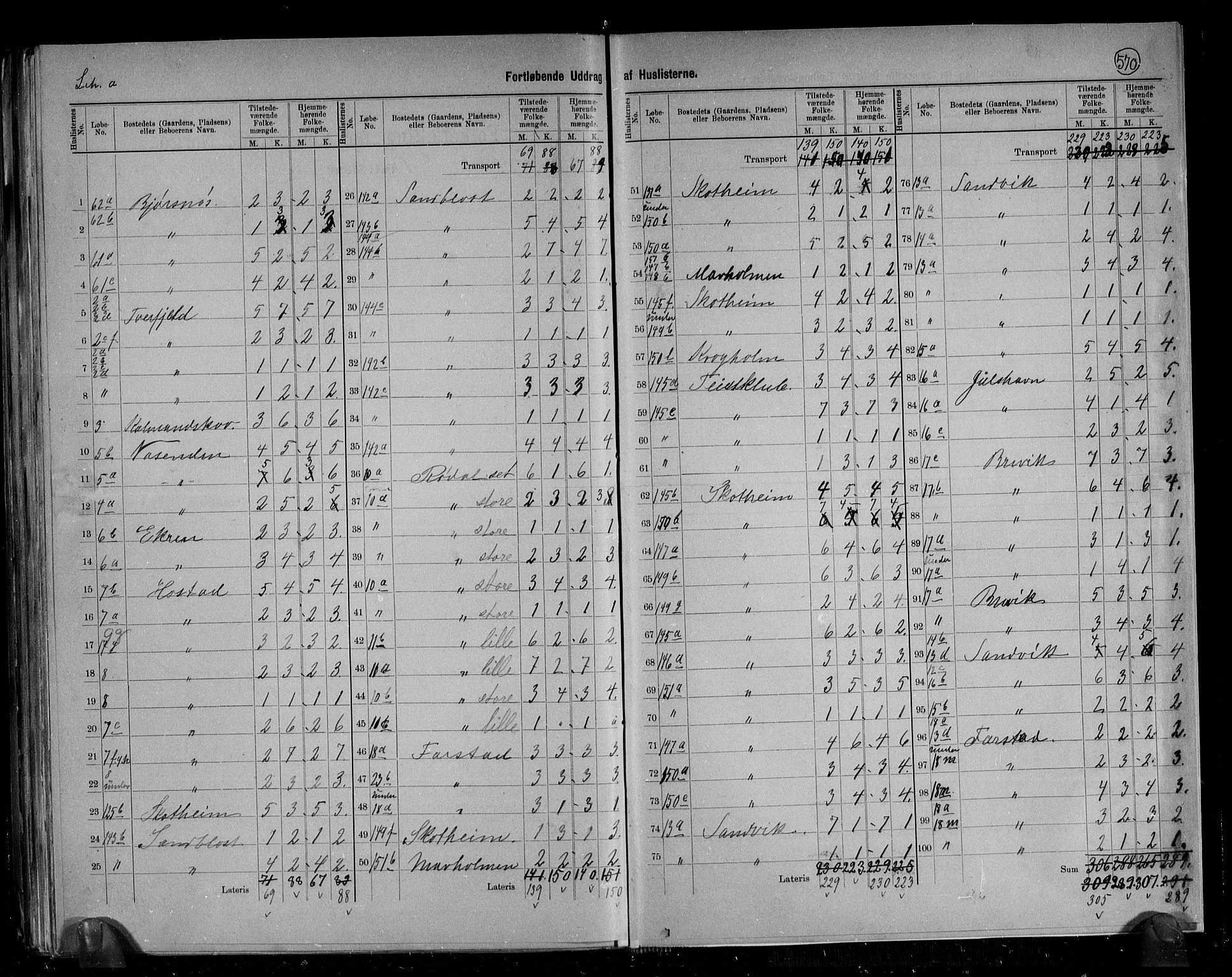 RA, 1891 census for 1549 Bud, 1891, p. 14