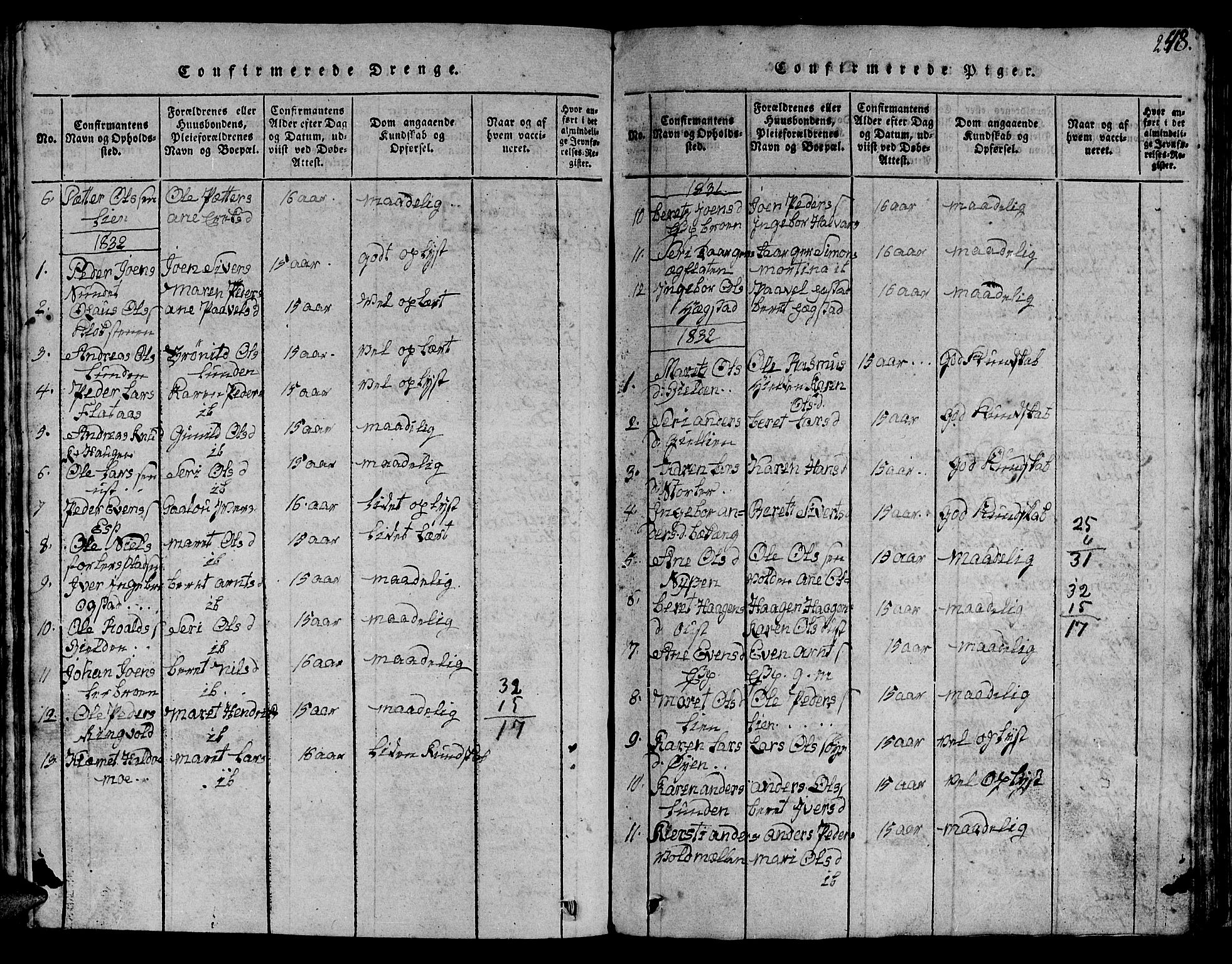 Ministerialprotokoller, klokkerbøker og fødselsregistre - Sør-Trøndelag, SAT/A-1456/613/L0393: Parish register (copy) no. 613C01, 1816-1886, p. 248