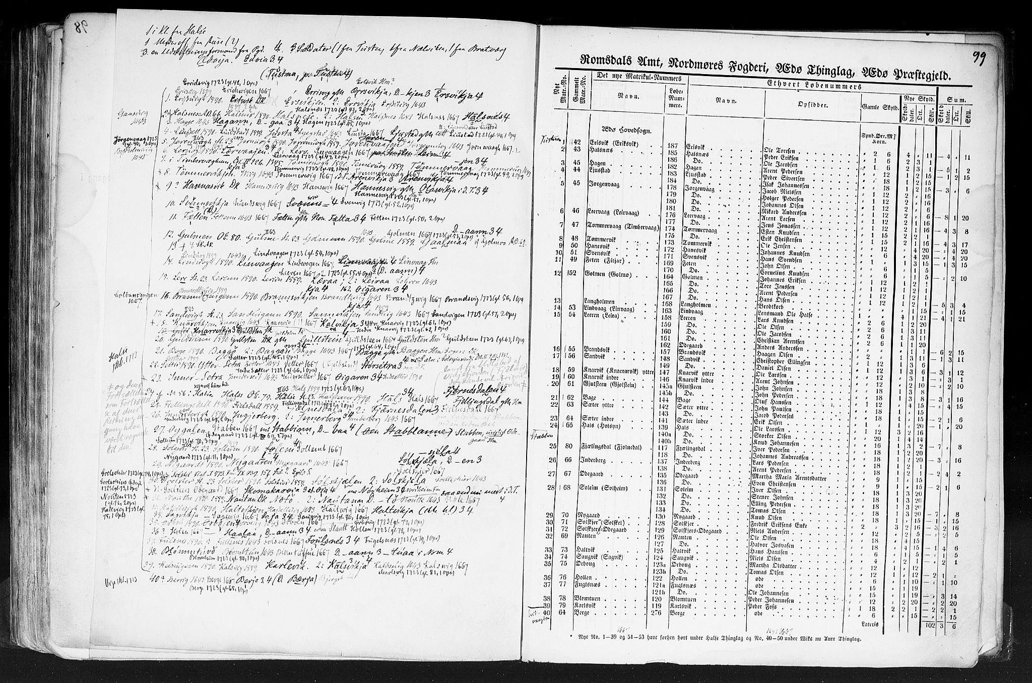 Rygh, AV/RA-PA-0034/F/Fb/L0013: Matrikkelen for 1838 - Romsdal amt (Møre og Romsdal fylke), 1838, p. 99a