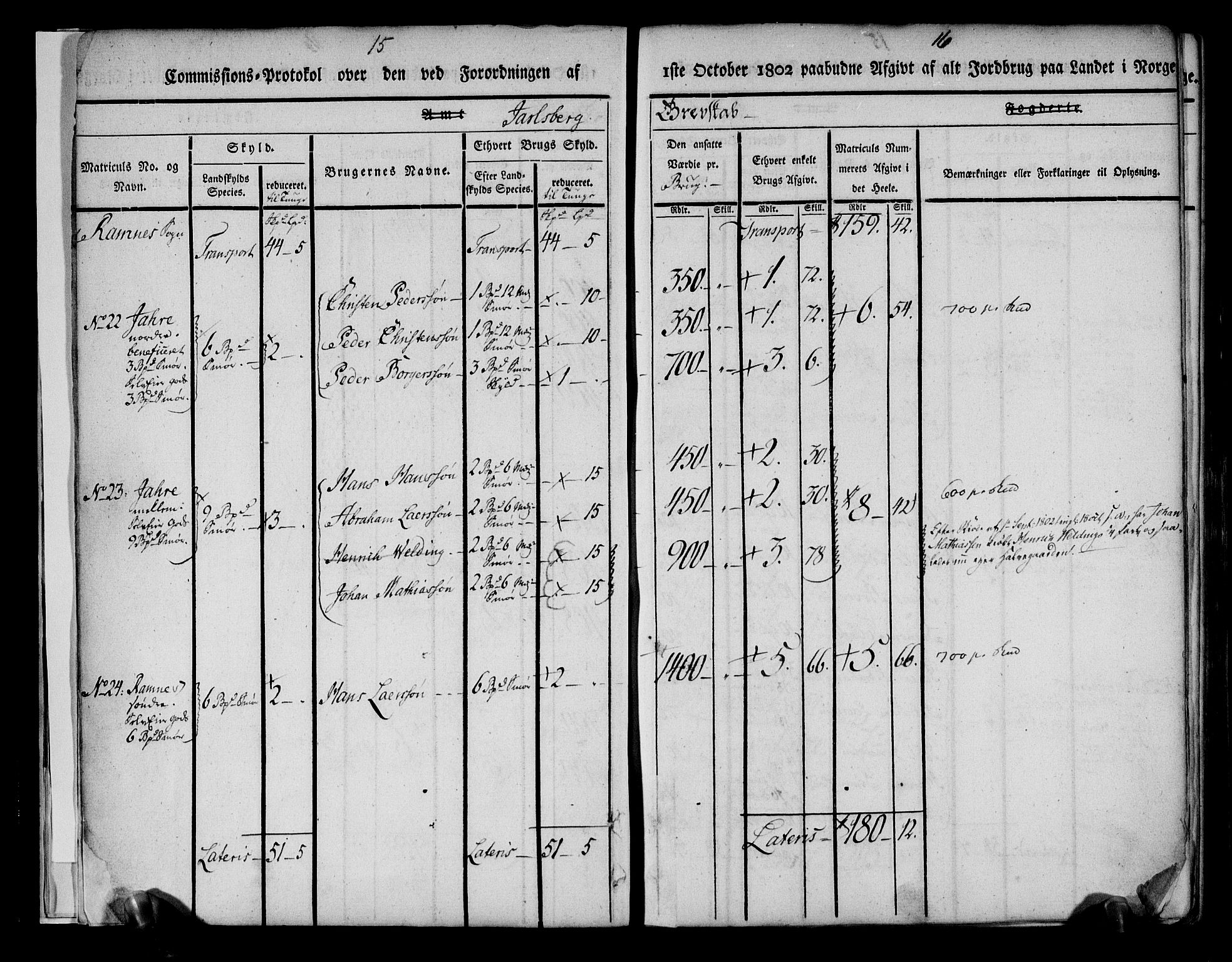 Rentekammeret inntil 1814, Realistisk ordnet avdeling, AV/RA-EA-4070/N/Ne/Nea/L0175: Jarlsberg grevskap. Kommisjonsprotokoll for grevskapets søndre distrikt - Ramnes, Sem, Stokke, Borre, Andebu og Nøtterøy prestegjeld, 1803, p. 9