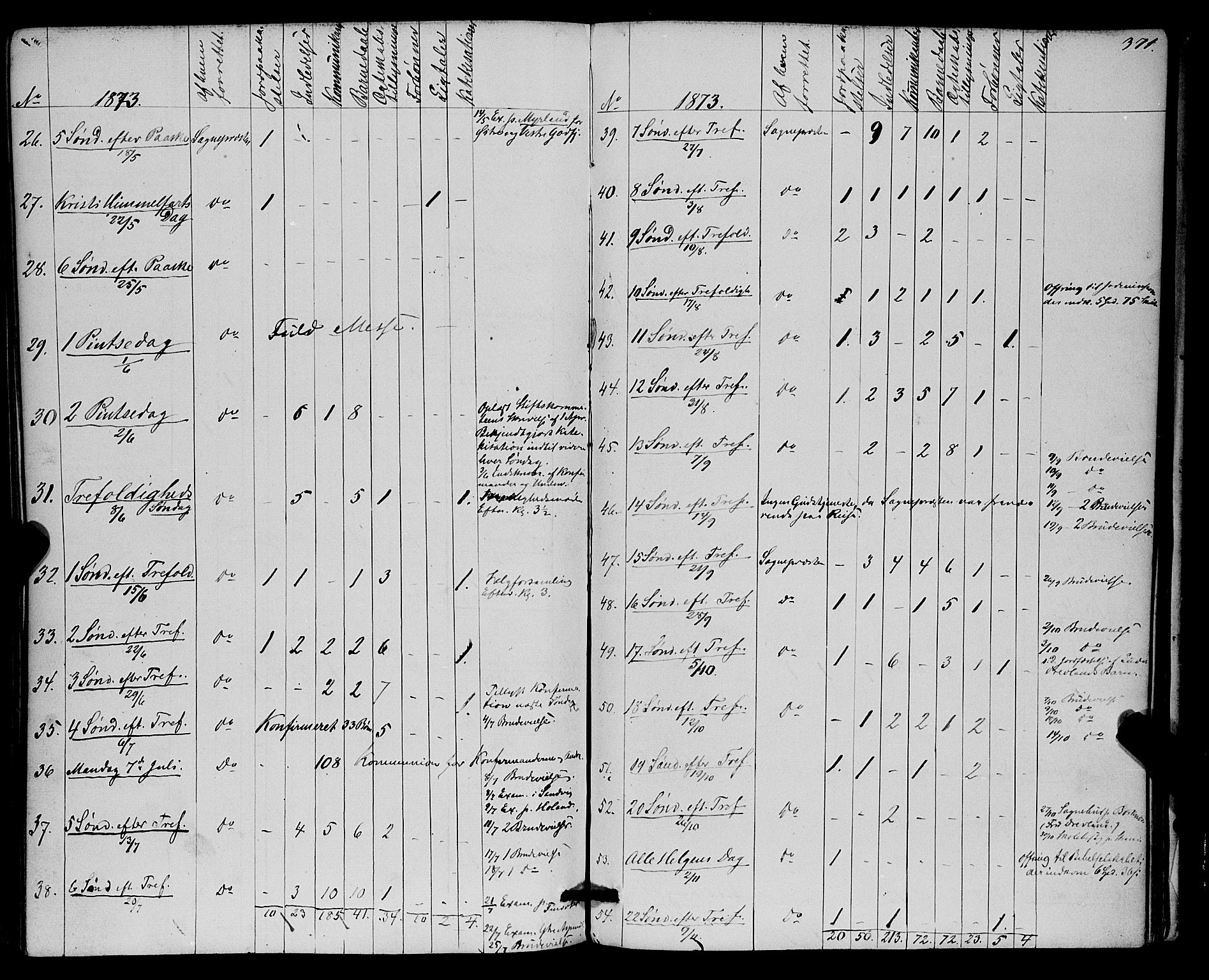 Kvæfjord sokneprestkontor, AV/SATØ-S-1323/G/Ga/Gaa/L0004kirke: Parish register (official) no. 4, 1857-1877, p. 371