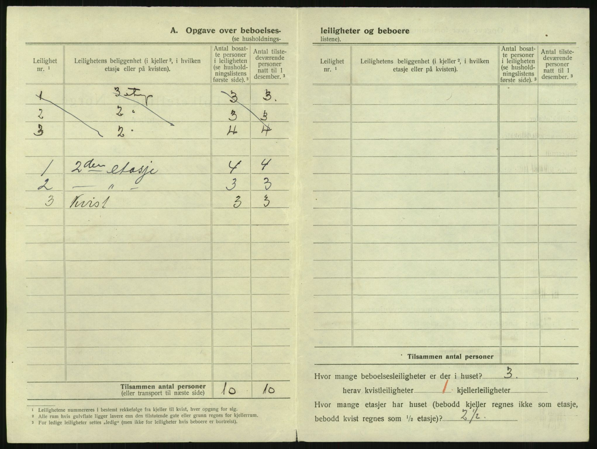 SAKO, 1920 census for Larvik, 1920, p. 749