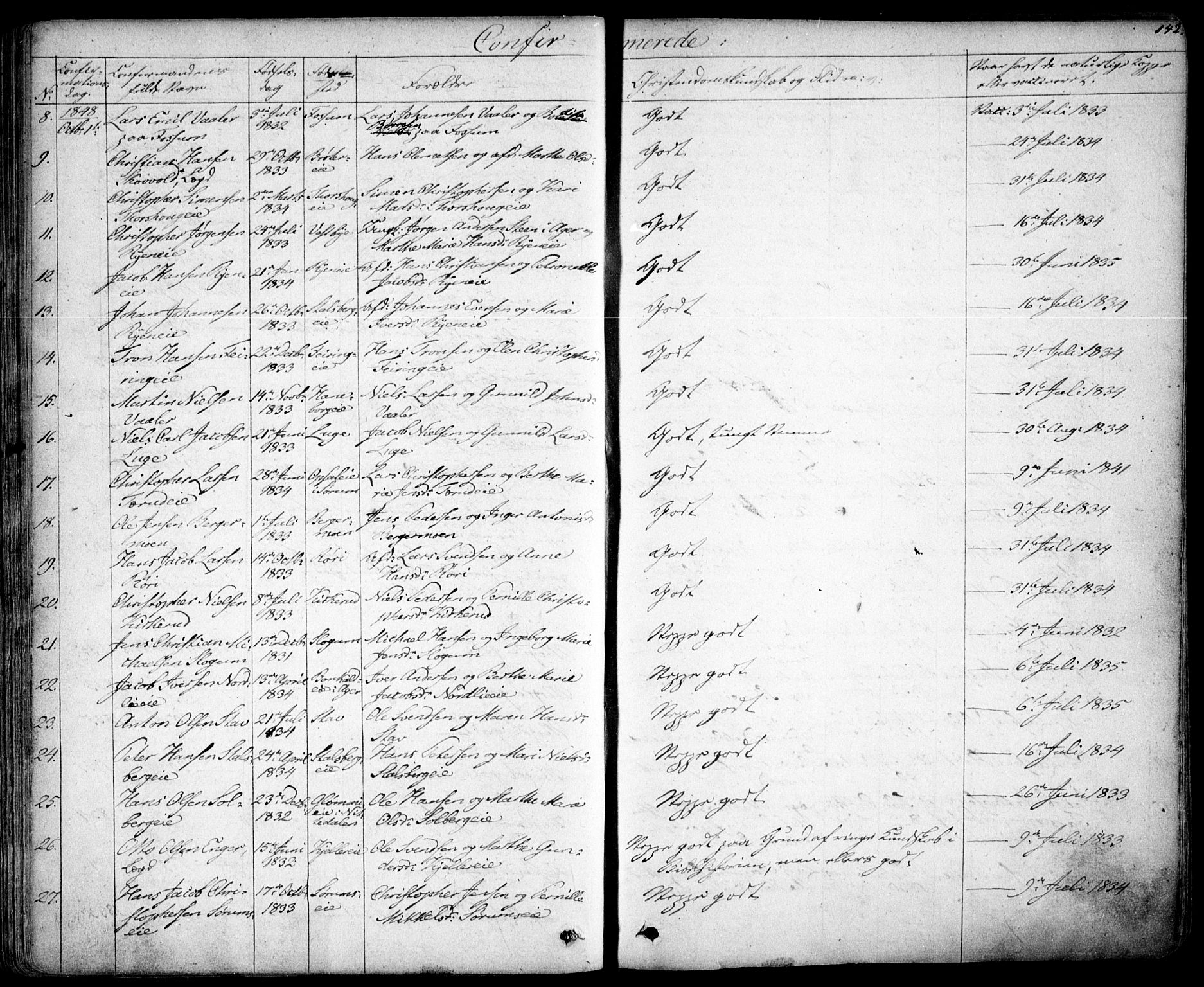 Skedsmo prestekontor Kirkebøker, AV/SAO-A-10033a/F/Fa/L0009: Parish register (official) no. I 9, 1830-1853, p. 142