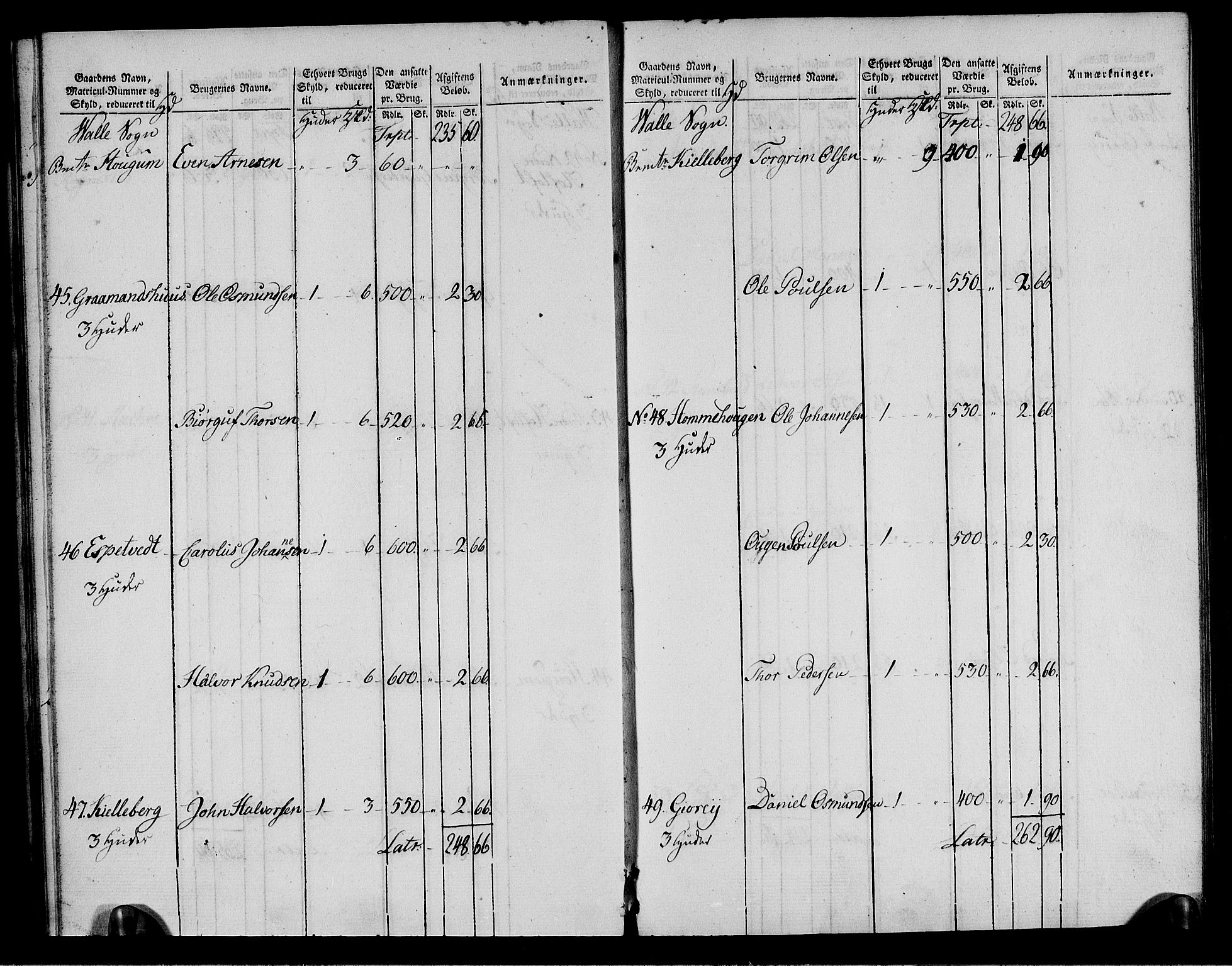 Rentekammeret inntil 1814, Realistisk ordnet avdeling, RA/EA-4070/N/Ne/Nea/L0085: Råbyggelag fogderi. Oppebørselsregister, 1803-1804, p. 15