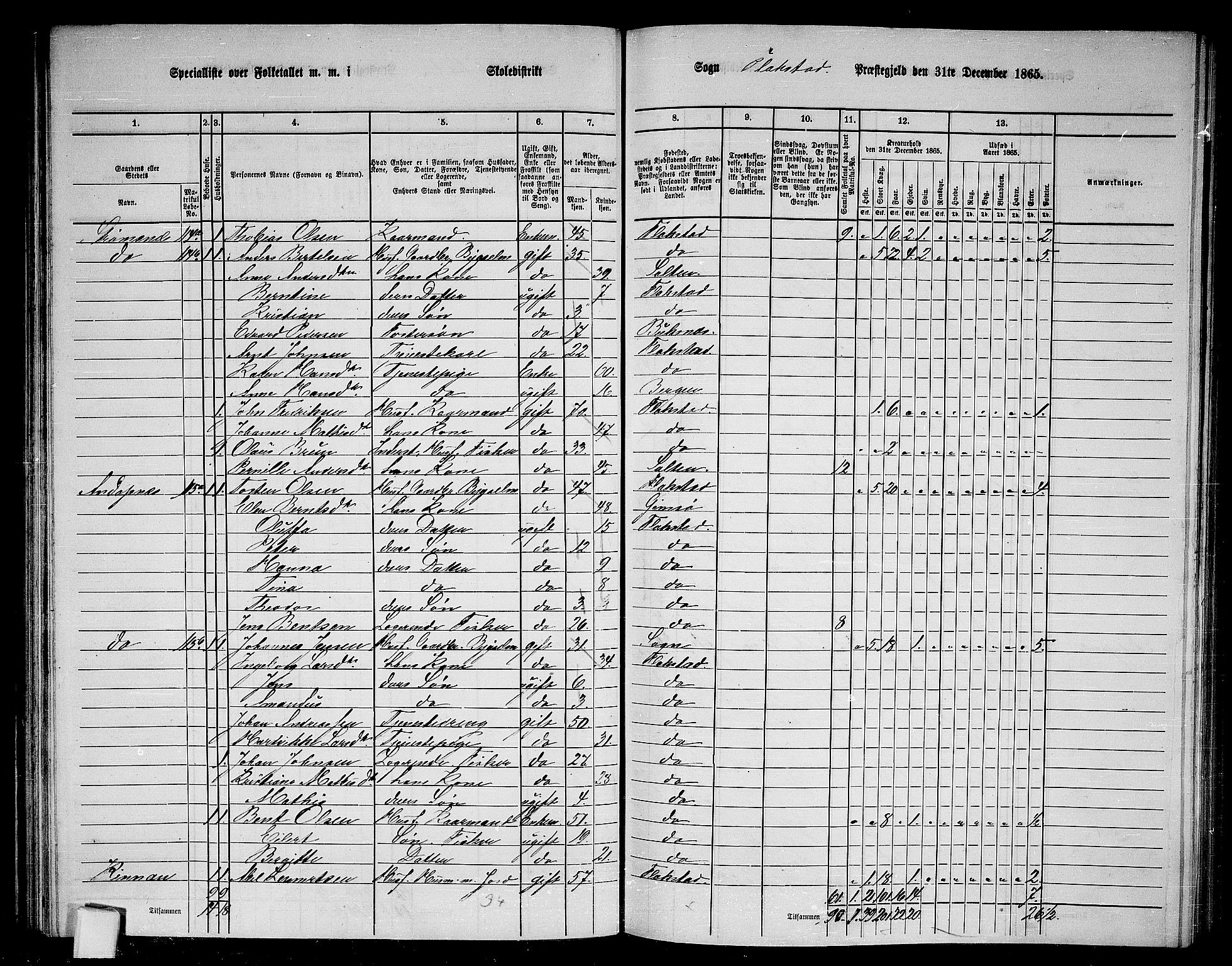 RA, 1865 census for Flakstad, 1865, p. 31