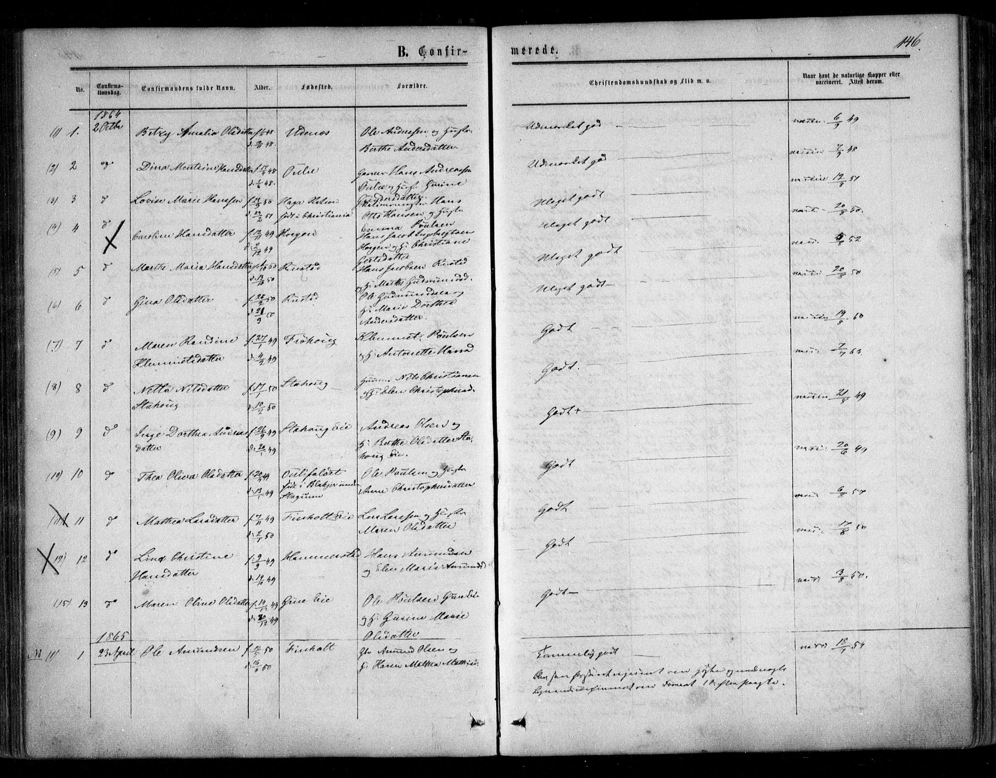 Nes prestekontor Kirkebøker, SAO/A-10410/F/Fc/L0001: Parish register (official) no. III 1, 1859-1882, p. 146