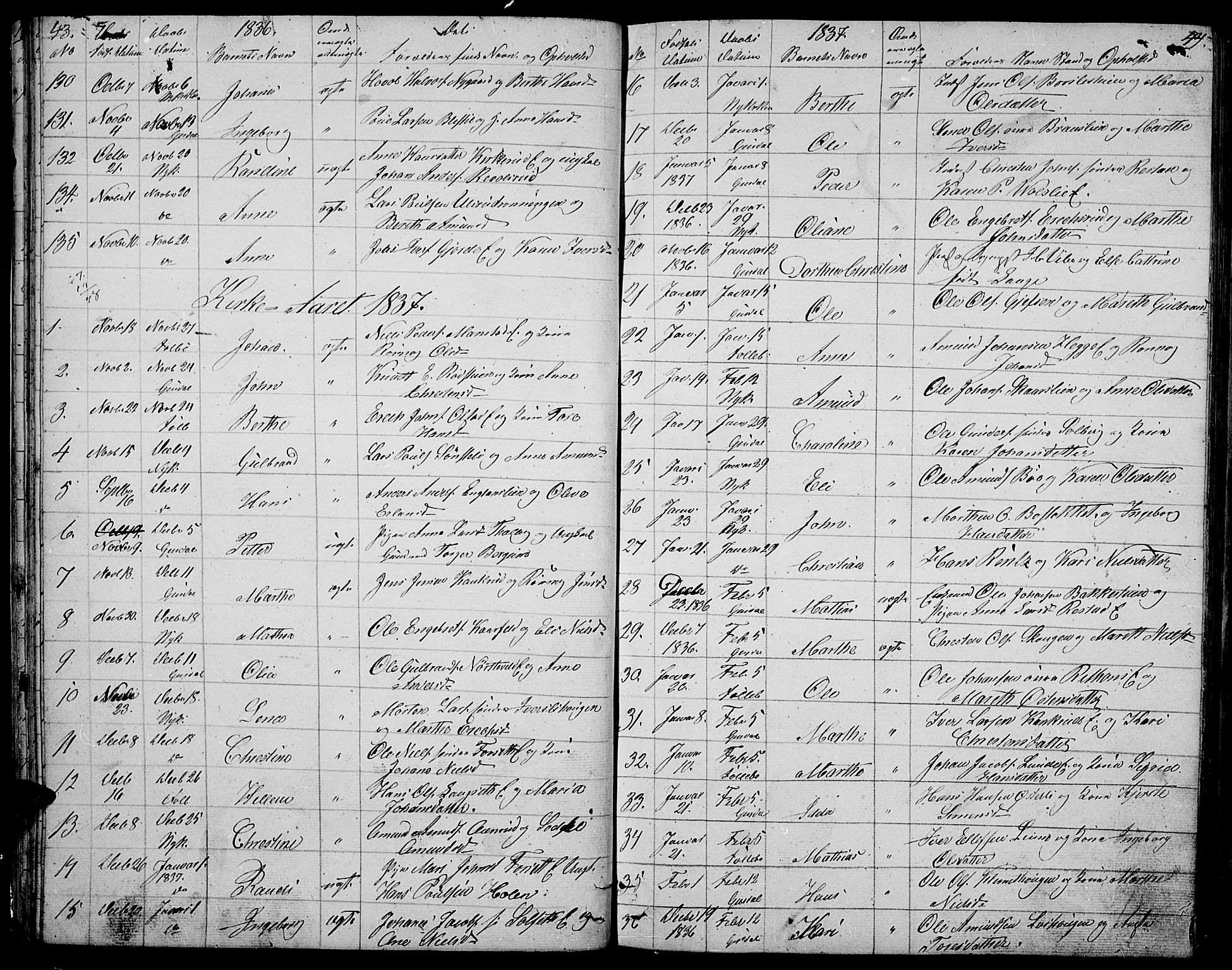Gausdal prestekontor, SAH/PREST-090/H/Ha/Hab/L0003: Parish register (copy) no. 3, 1829-1864, p. 43-44