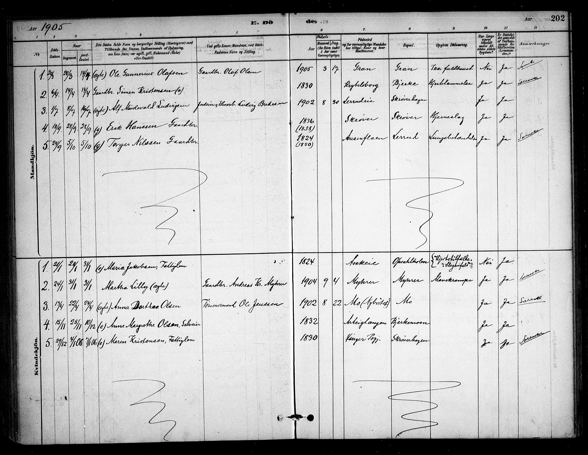 Sørum prestekontor Kirkebøker, SAO/A-10303/F/Fb/L0001: Parish register (official) no. II 1, 1878-1915, p. 202
