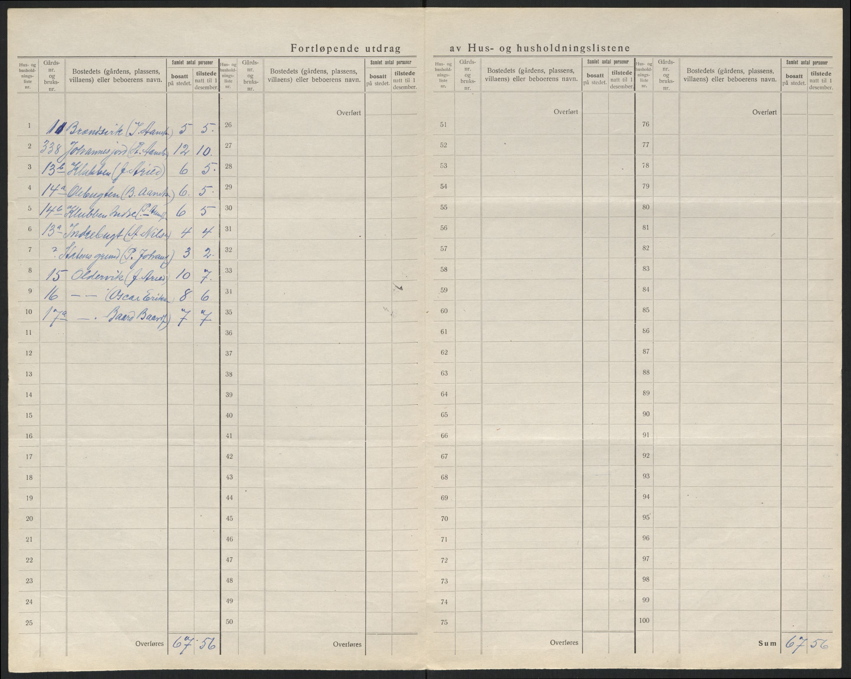 SATØ, 1920 census for , 1920, p. 28