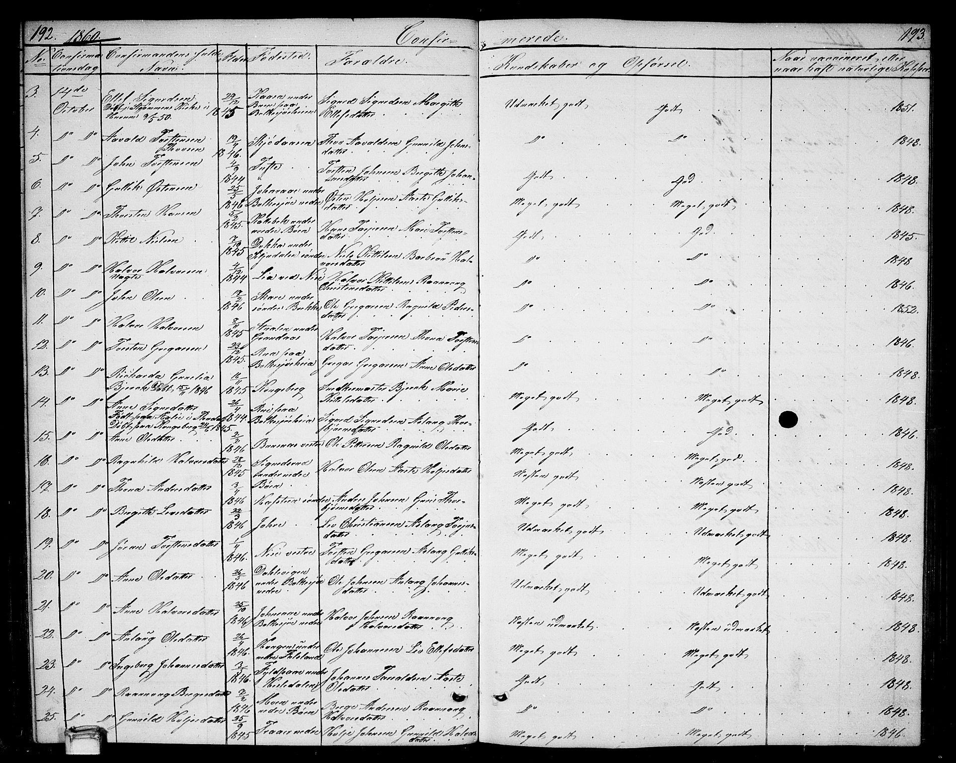 Gransherad kirkebøker, SAKO/A-267/G/Ga/L0002: Parish register (copy) no. I 2, 1854-1886, p. 192-193