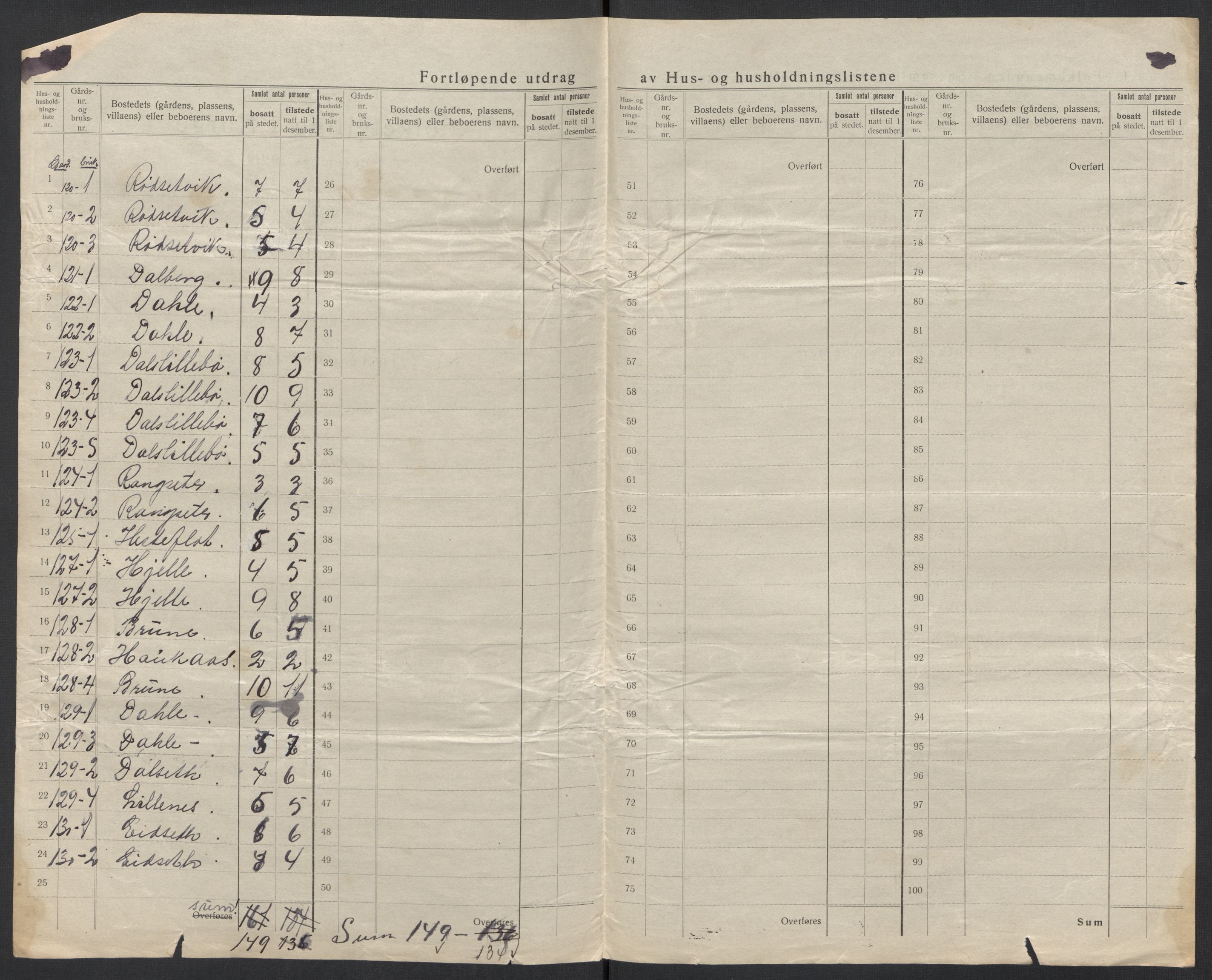 SAT, 1920 census for Volda, 1920, p. 76