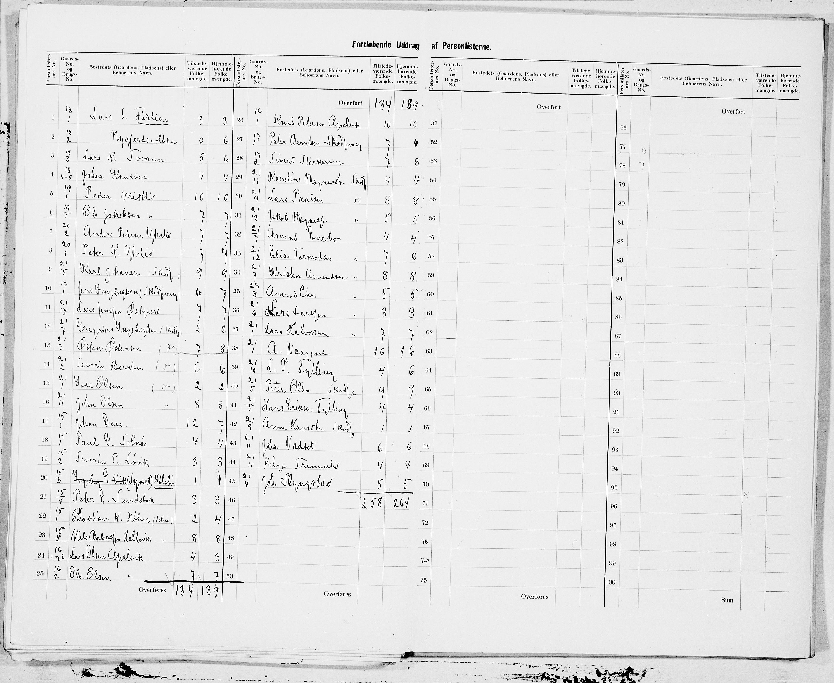 SAT, 1900 census for Skodje, 1900, p. 17
