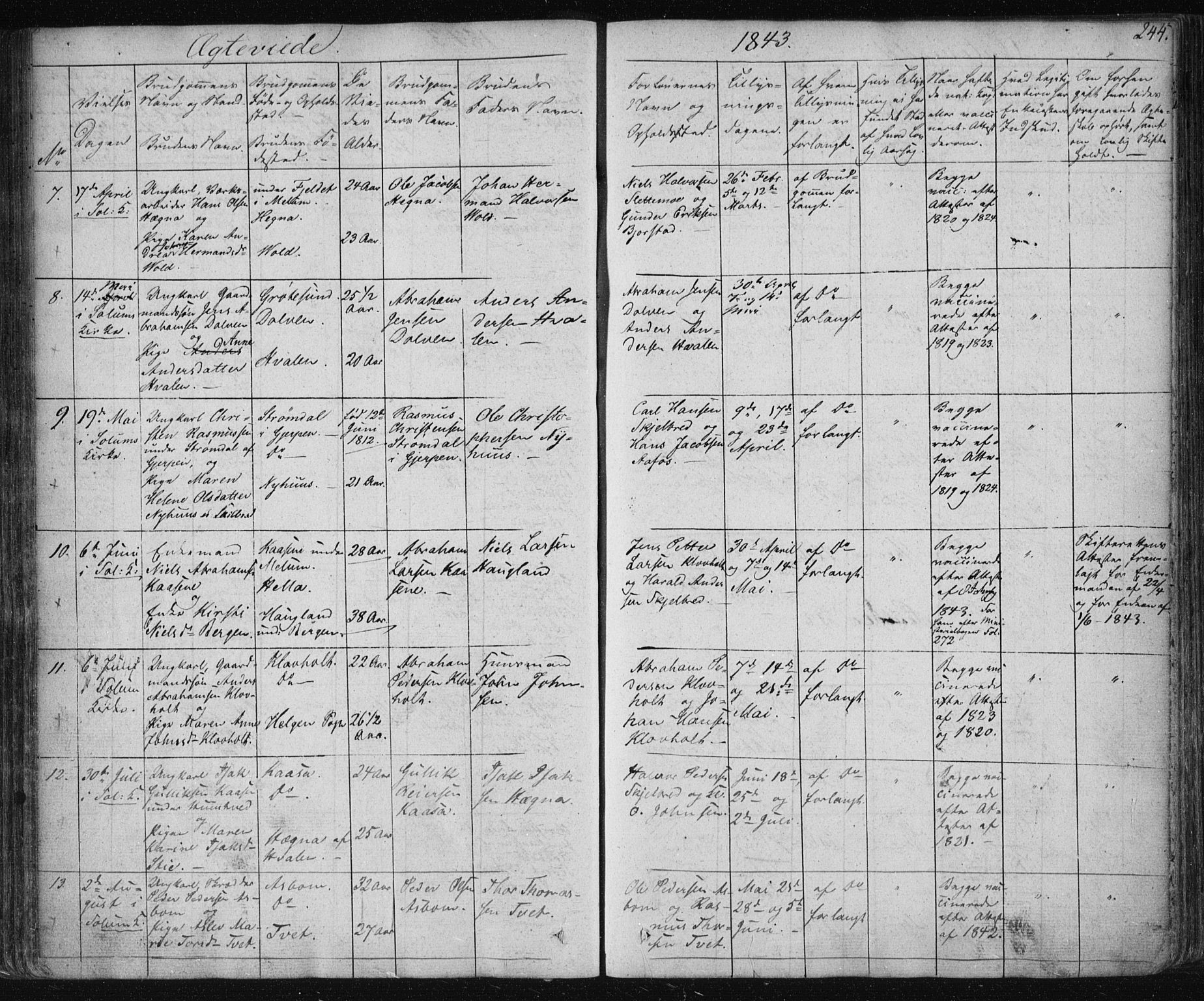 Solum kirkebøker, SAKO/A-306/F/Fa/L0005: Parish register (official) no. I 5, 1833-1843, p. 244