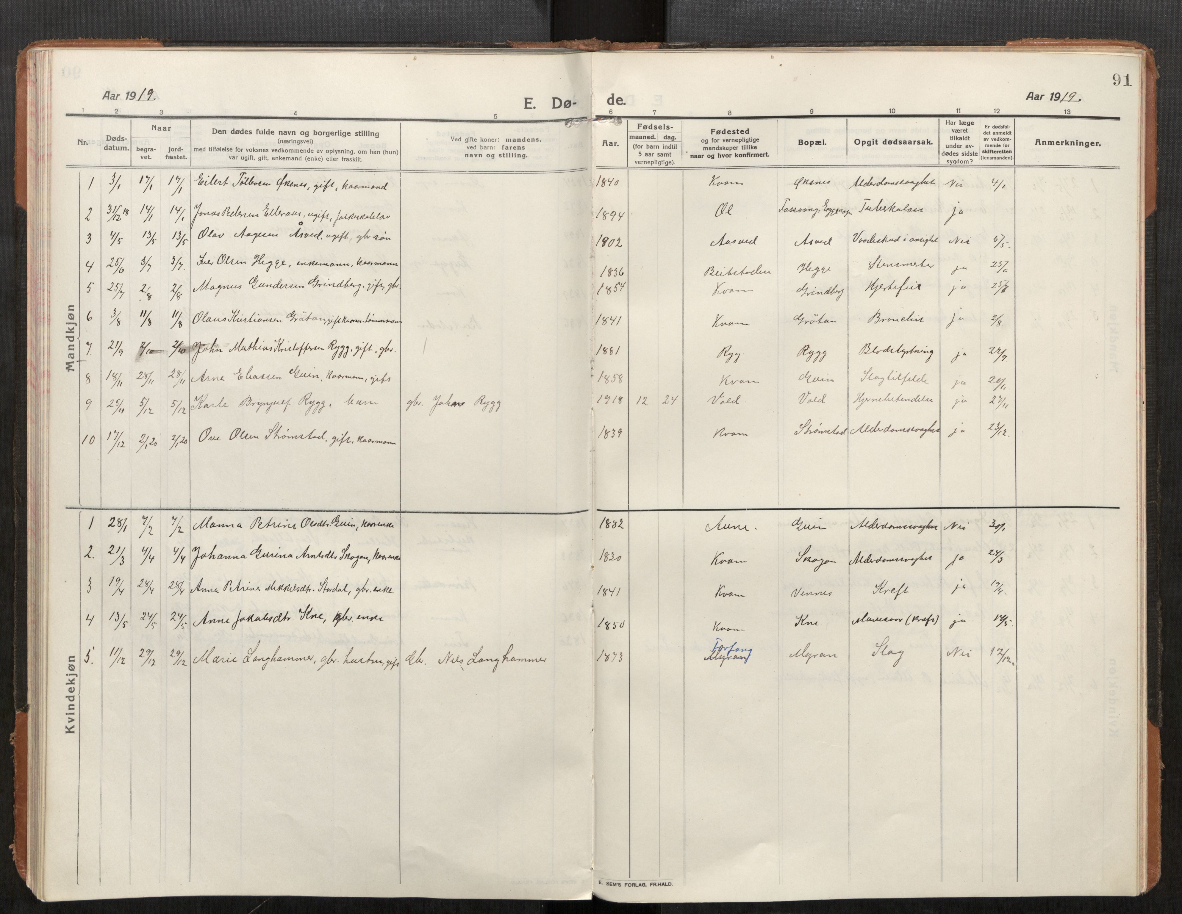 Stod sokneprestkontor, SAT/A-1164/1/I/I1/I1a/L0004: Parish register (official) no. 4, 1913-1933, p. 91