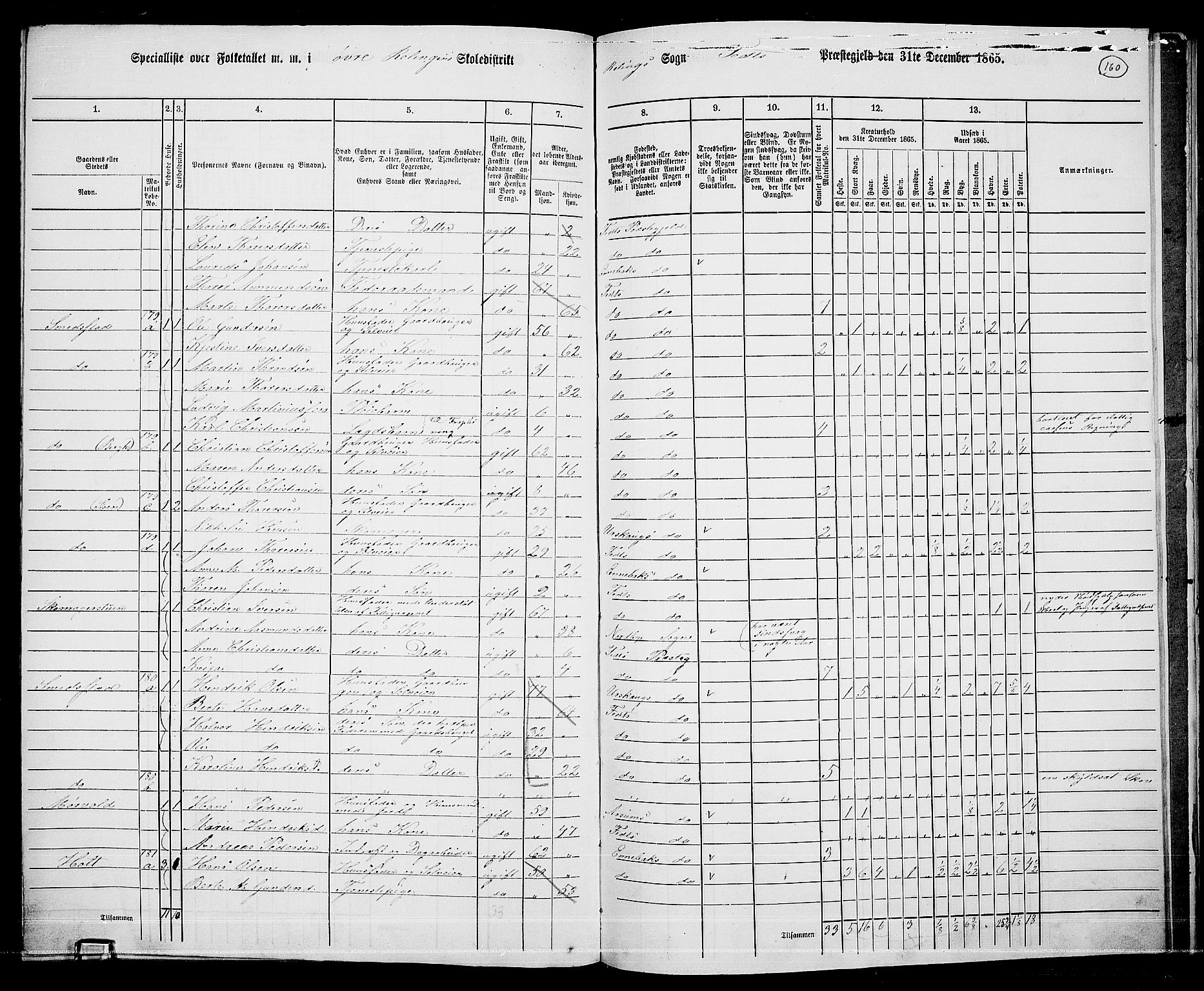 RA, 1865 census for Fet, 1865, p. 149