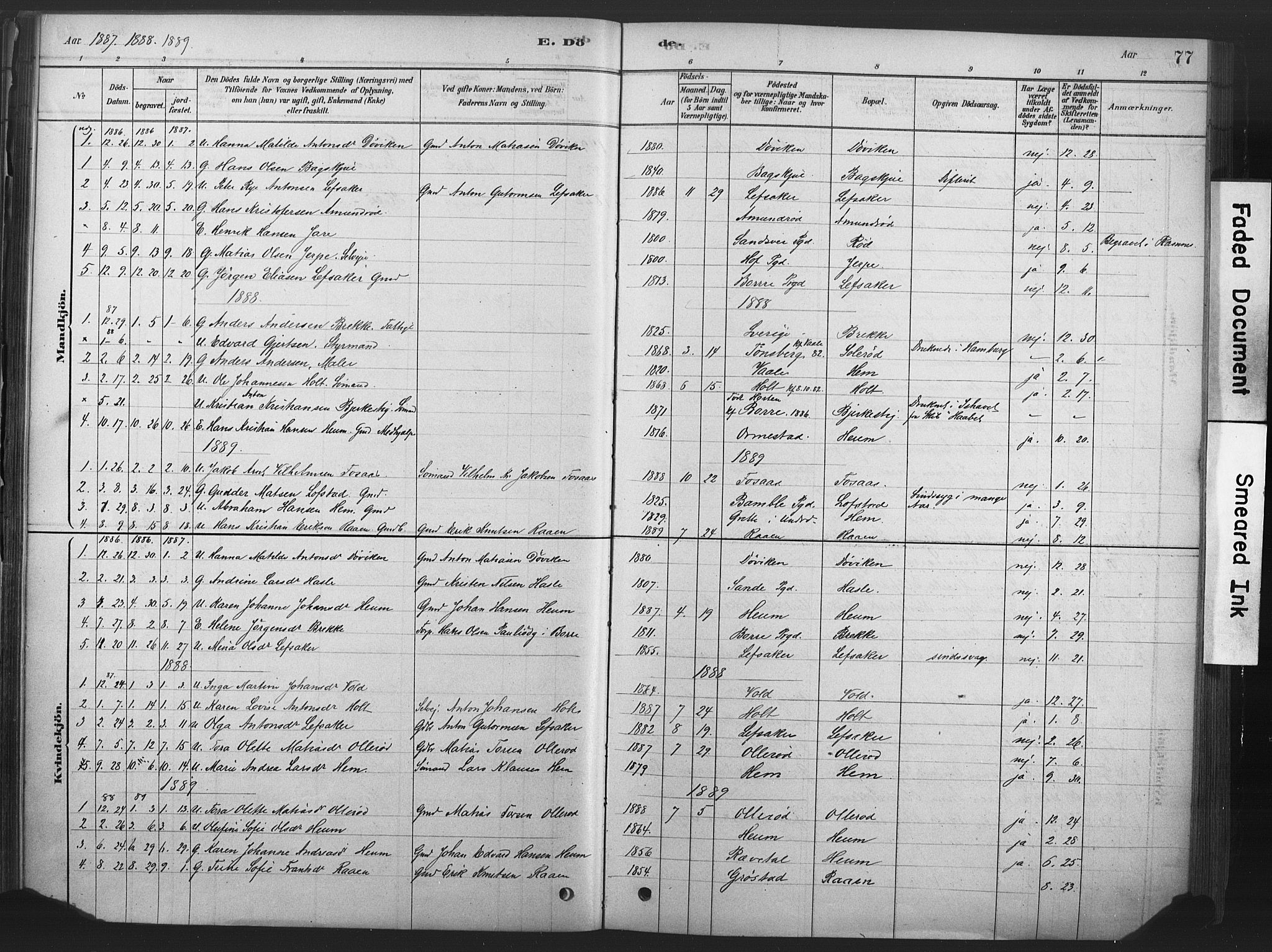 Våle kirkebøker, SAKO/A-334/F/Fb/L0002: Parish register (official) no. II 2, 1878-1907, p. 77