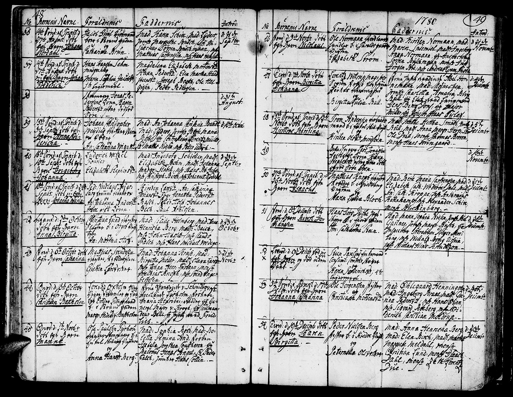 Ministerialprotokoller, klokkerbøker og fødselsregistre - Sør-Trøndelag, SAT/A-1456/602/L0104: Parish register (official) no. 602A02, 1774-1814, p. 48-49