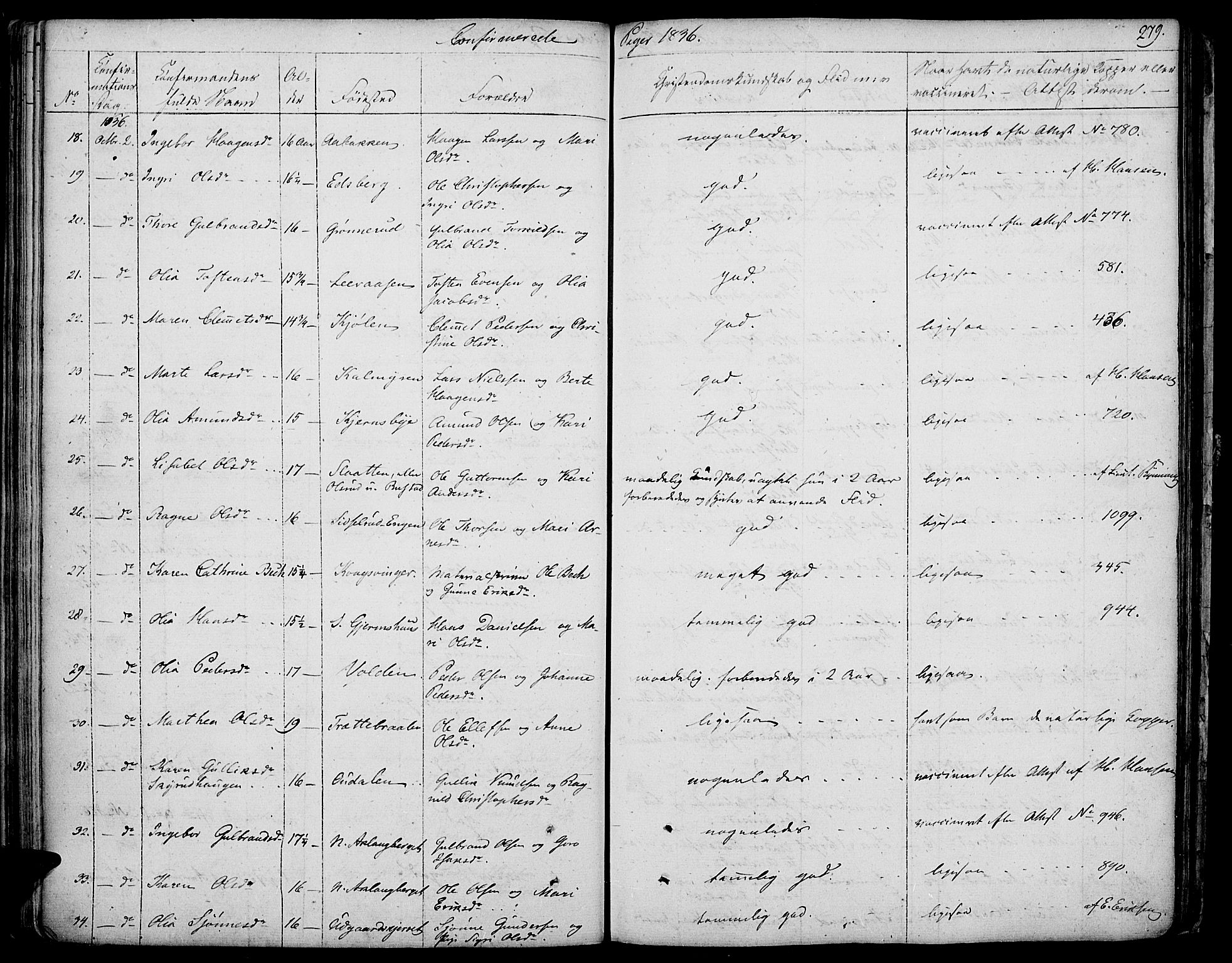 Vinger prestekontor, AV/SAH-PREST-024/H/Ha/Haa/L0007: Parish register (official) no. 7, 1826-1839, p. 279