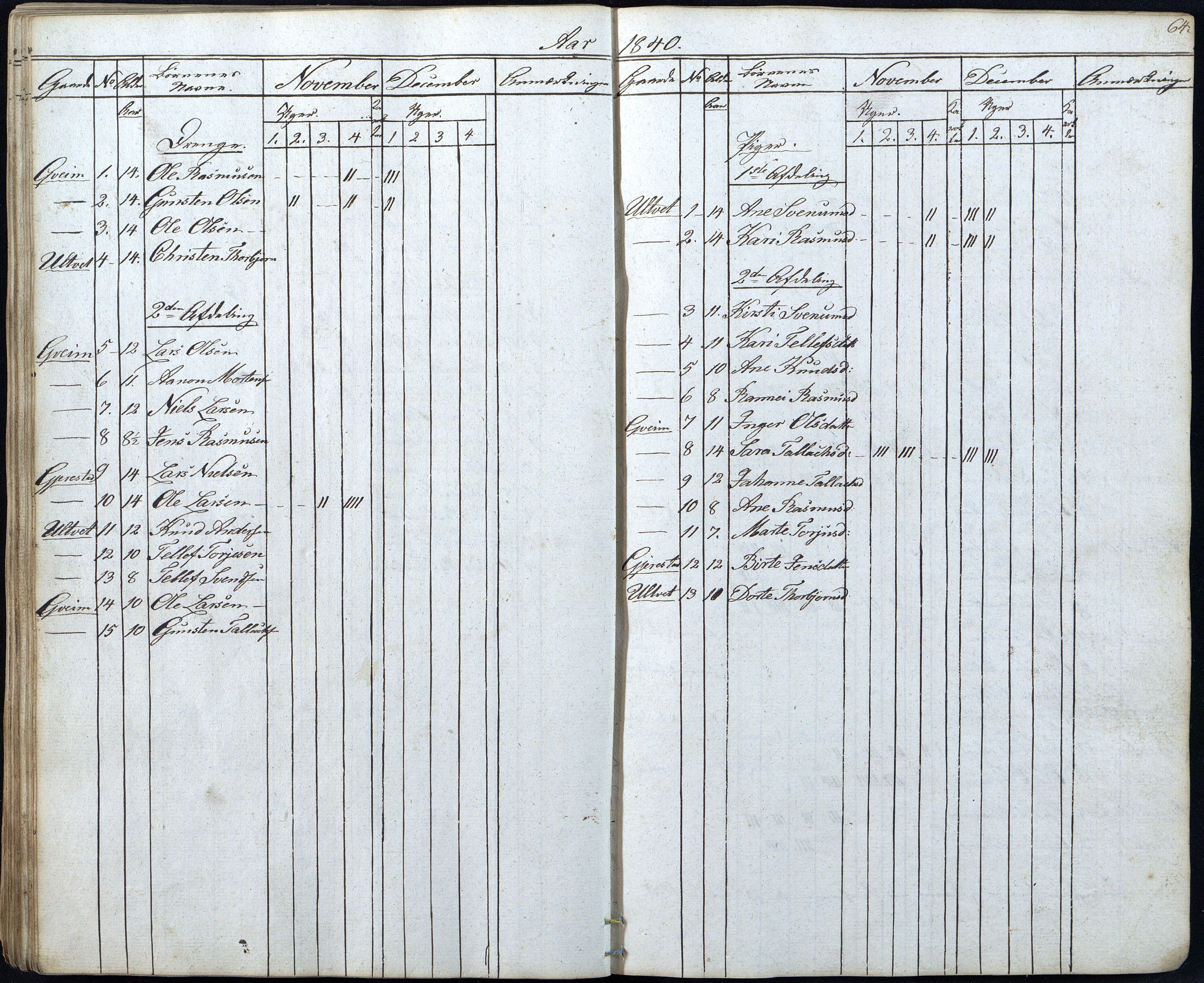 Gjerstad Kommune, Gjerstad Skole, AAKS/KA0911-550a/F01/L0003: Dagbok, 1826-1849, p. 64