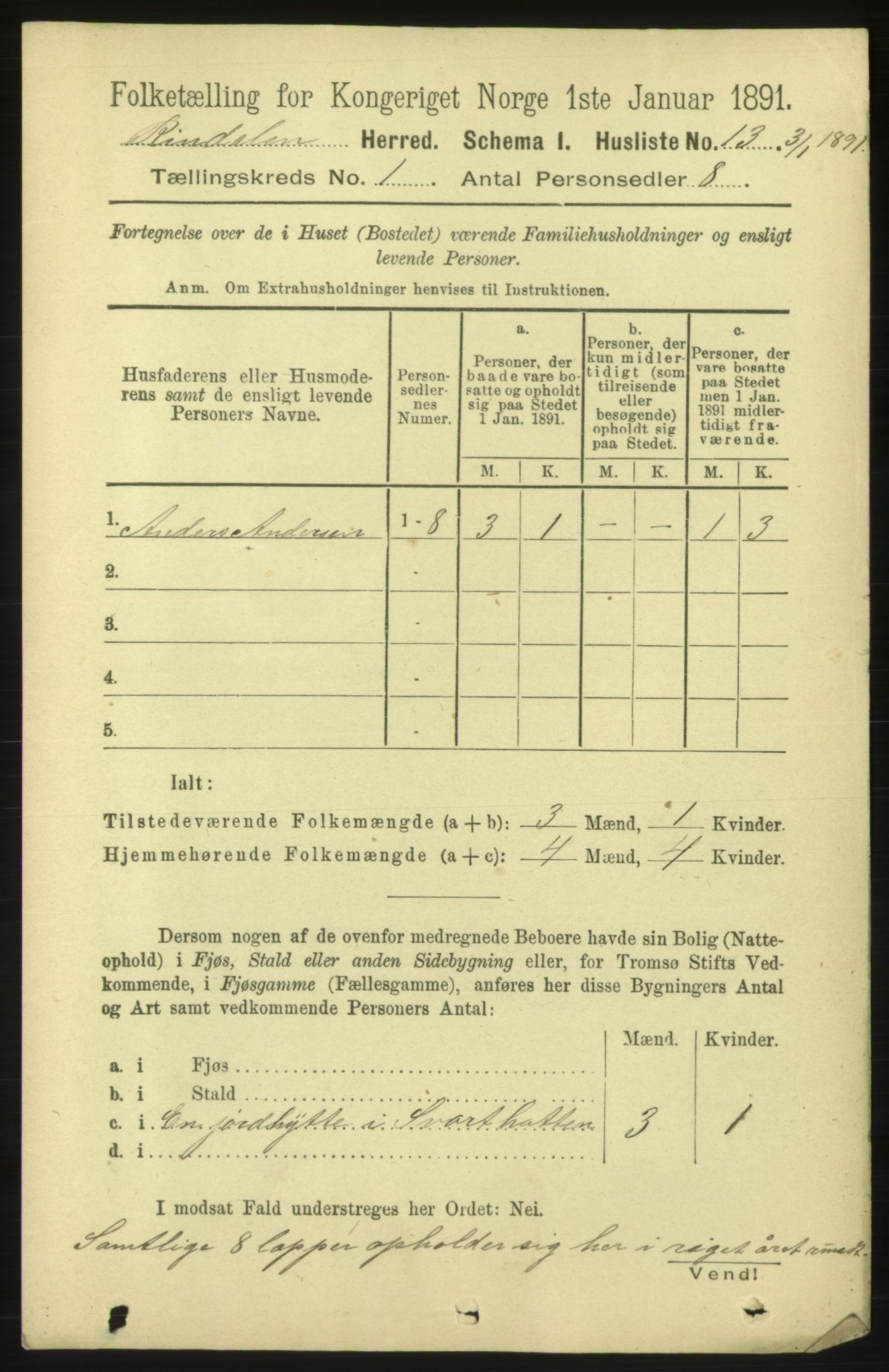 RA, 1891 census for 1567 Rindal, 1891, p. 36