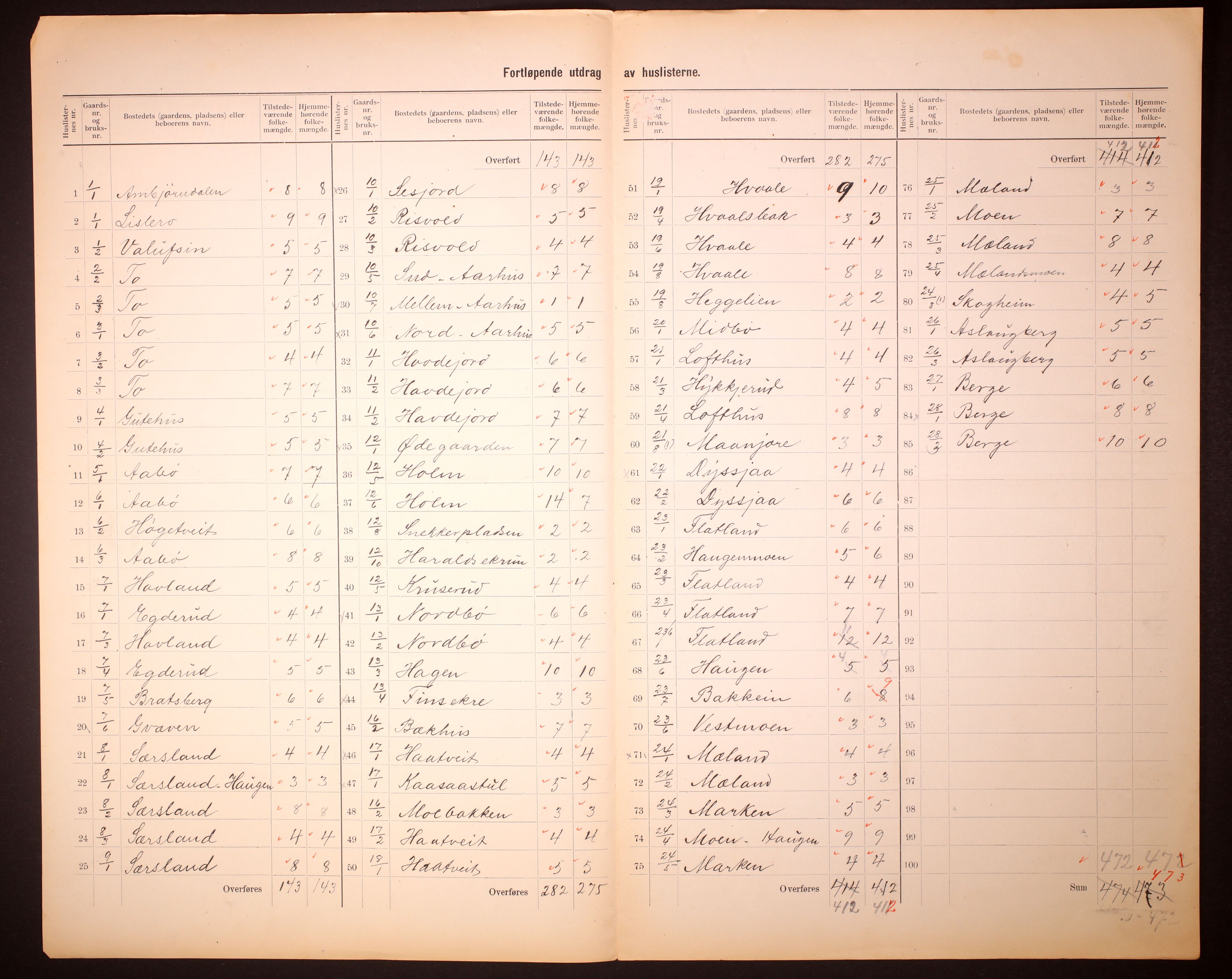 RA, 1910 census for Hjartdal, 1910, p. 5