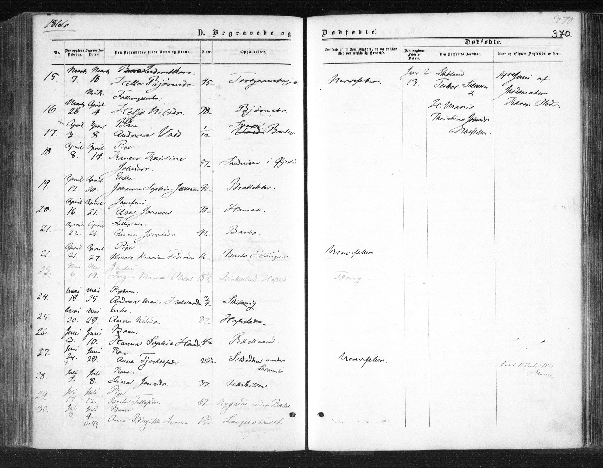 Tromøy sokneprestkontor, SAK/1111-0041/F/Fa/L0007: Parish register (official) no. A 7, 1864-1869, p. 370