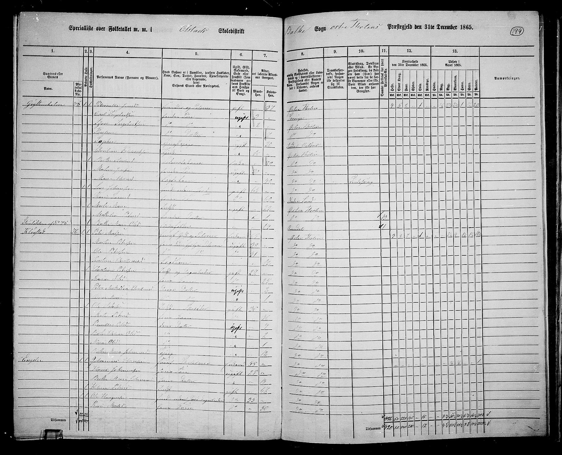 RA, 1865 census for Østre Toten, 1865, p. 311