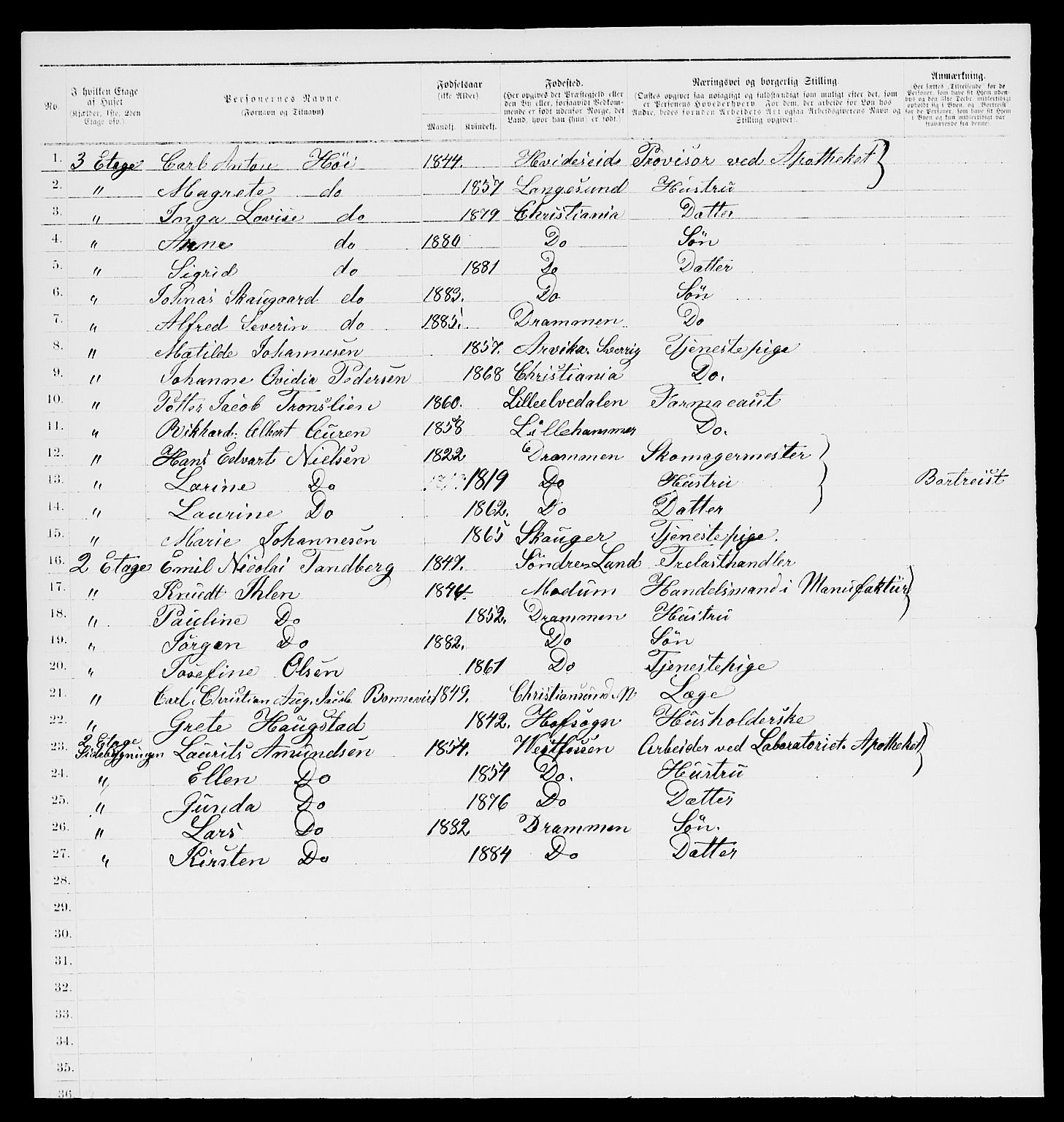 SAKO, 1885 census for 0602 Drammen, 1885, p. 14