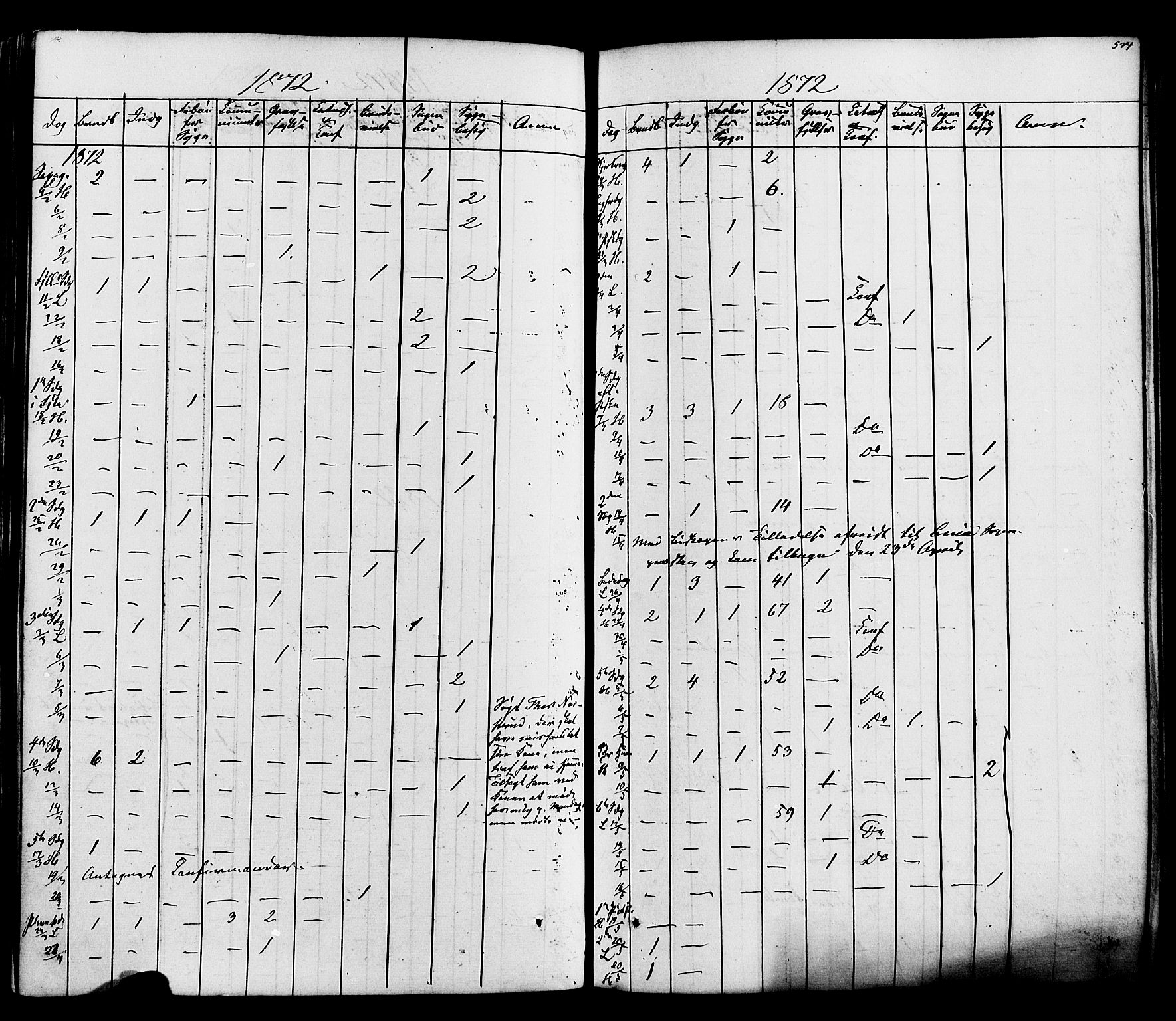 Heddal kirkebøker, SAKO/A-268/F/Fa/L0007: Parish register (official) no. I 7, 1855-1877, p. 524