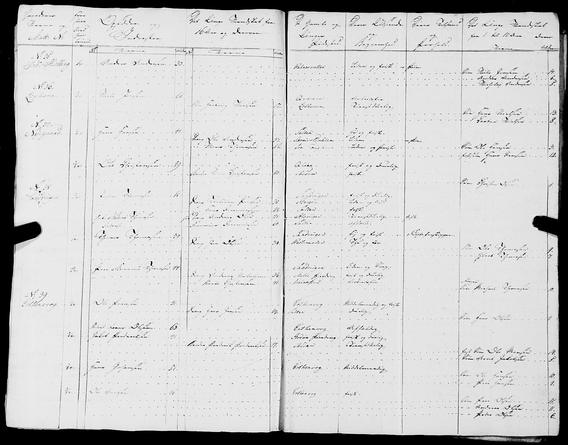 Fylkesmannen i Nordland, AV/SAT-A-0499/1.1/R/Ra/L0018: --, 1809-1836, p. 109