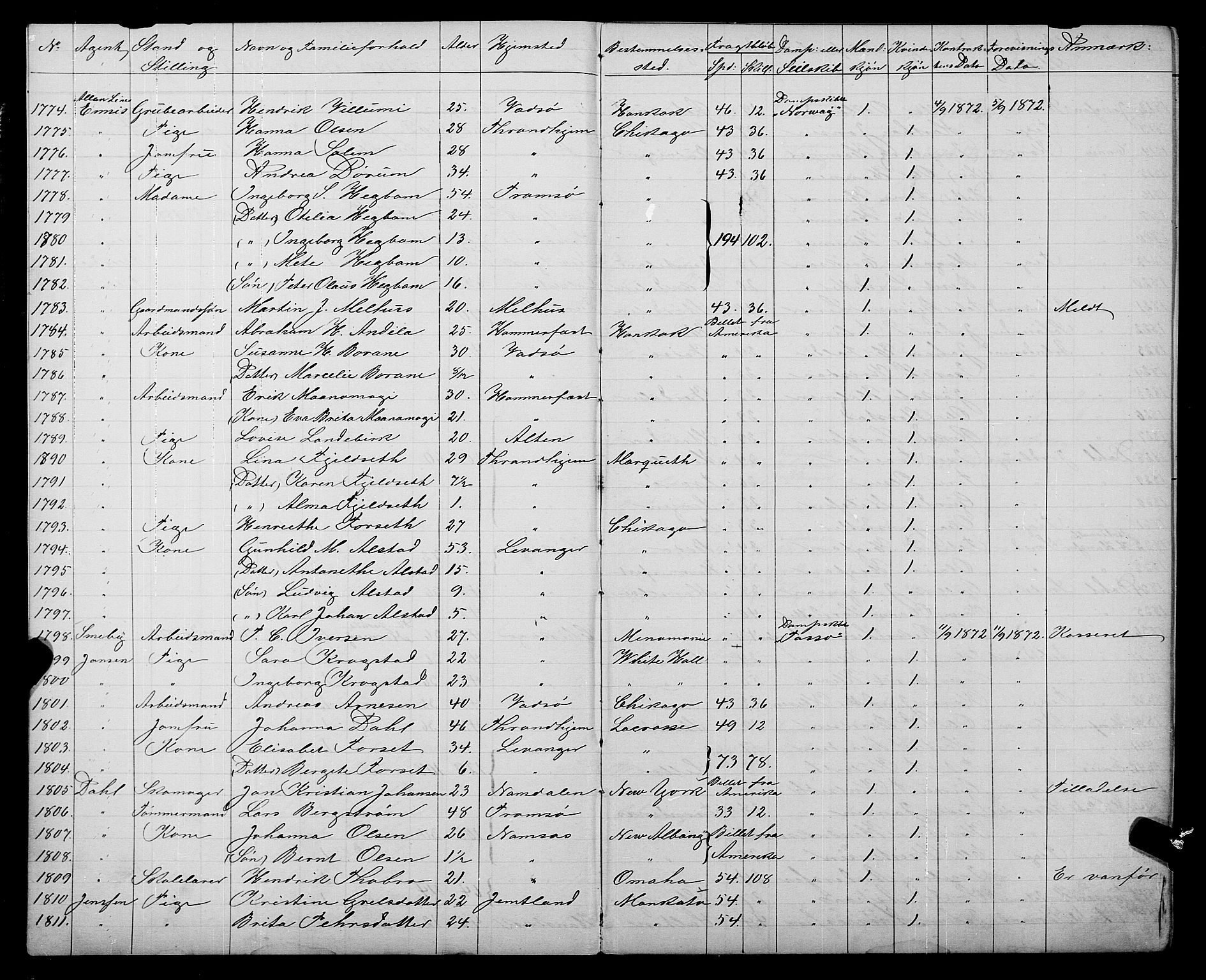 Trondheim politikammer, SAT/A-1887/1/32/L0003: Emigrantprotokoll III, 1872-1878