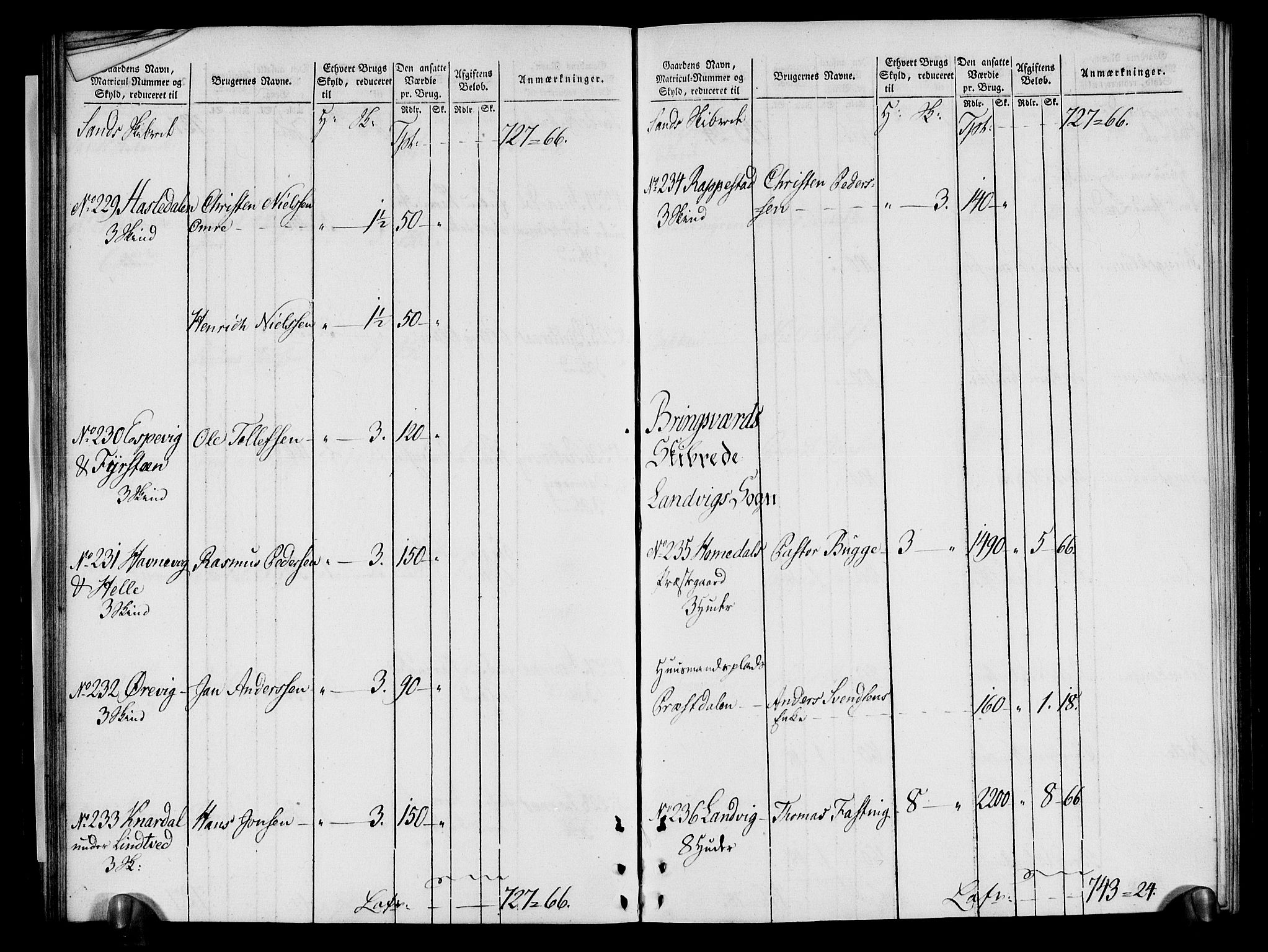 Rentekammeret inntil 1814, Realistisk ordnet avdeling, RA/EA-4070/N/Ne/Nea/L0080: Nedenes fogderi. Oppebørselsregister, 1803-1804, p. 47