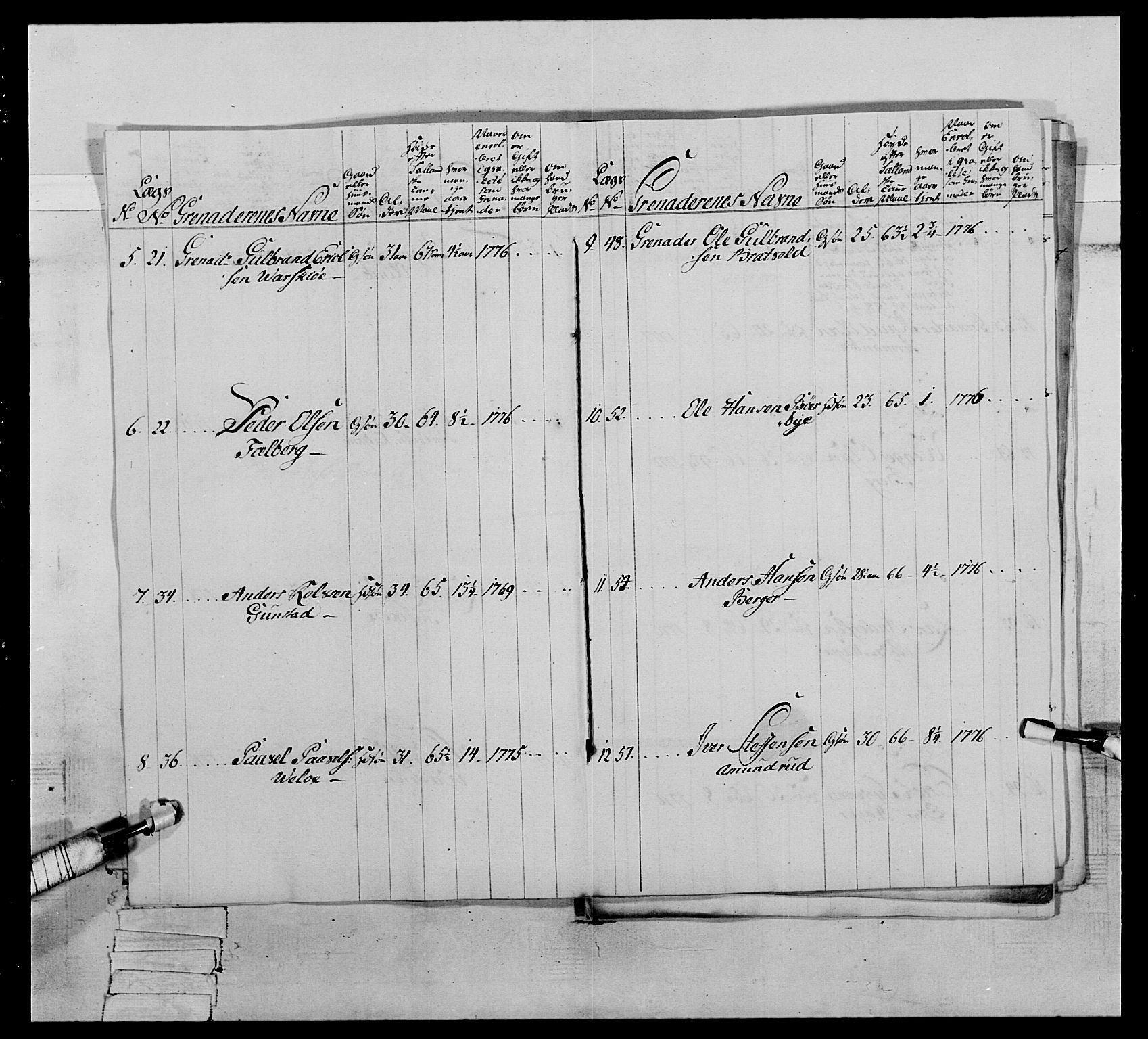 Generalitets- og kommissariatskollegiet, Det kongelige norske kommissariatskollegium, AV/RA-EA-5420/E/Eh/L0064: 2. Opplandske nasjonale infanteriregiment, 1774-1784, p. 245