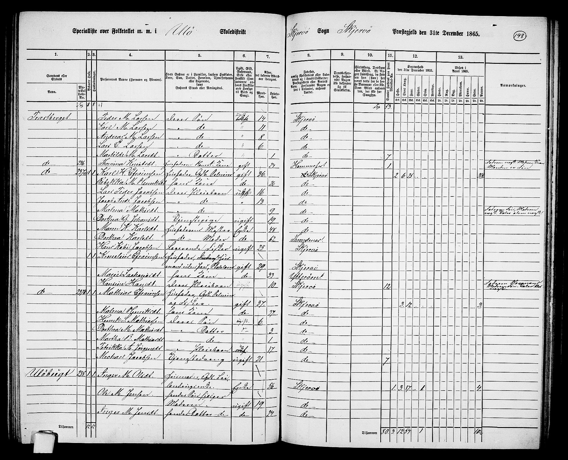 RA, 1865 census for Skjervøy, 1865, p. 79