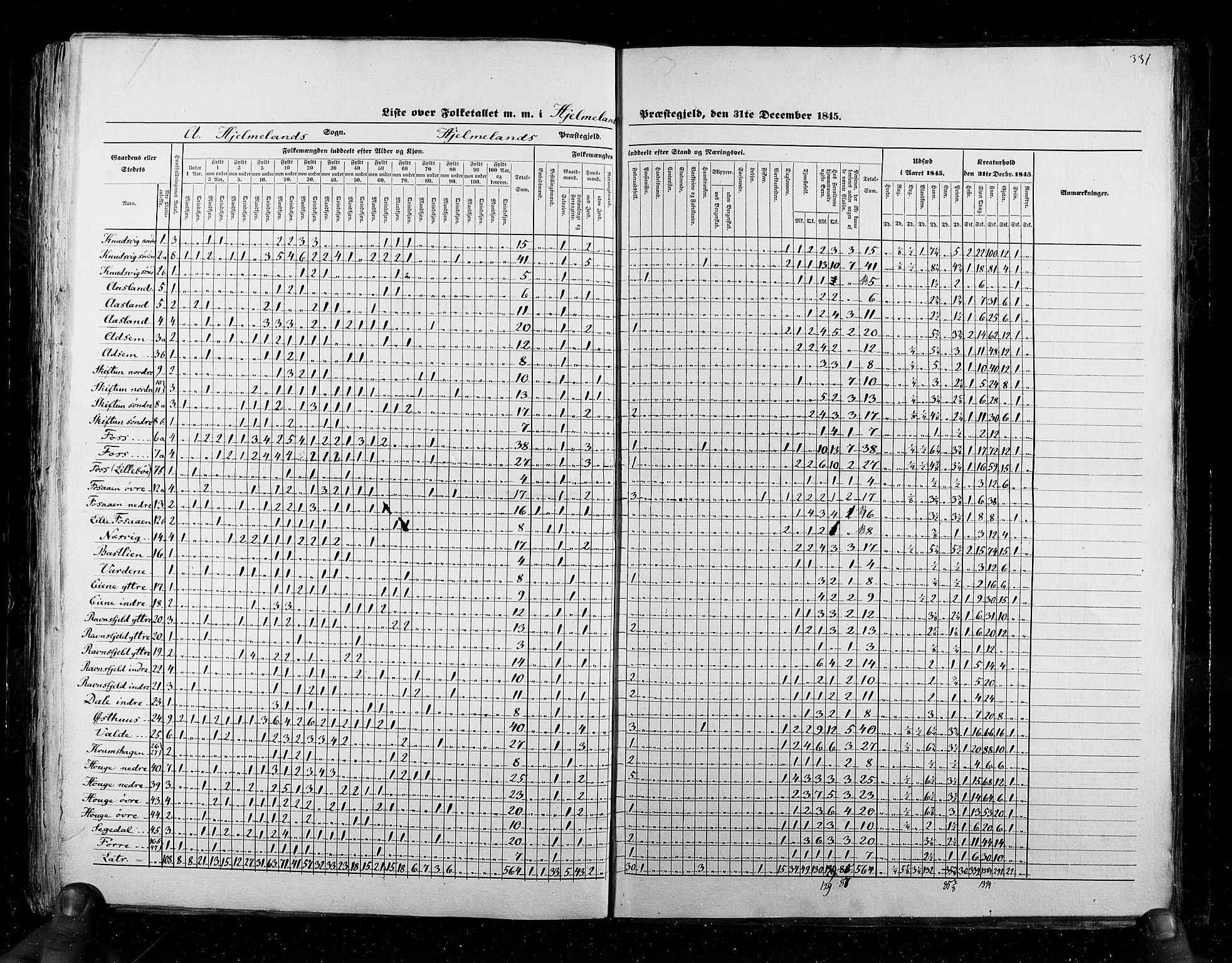 RA, Census 1845, vol. 6: Lister og Mandal amt og Stavanger amt, 1845, p. 331