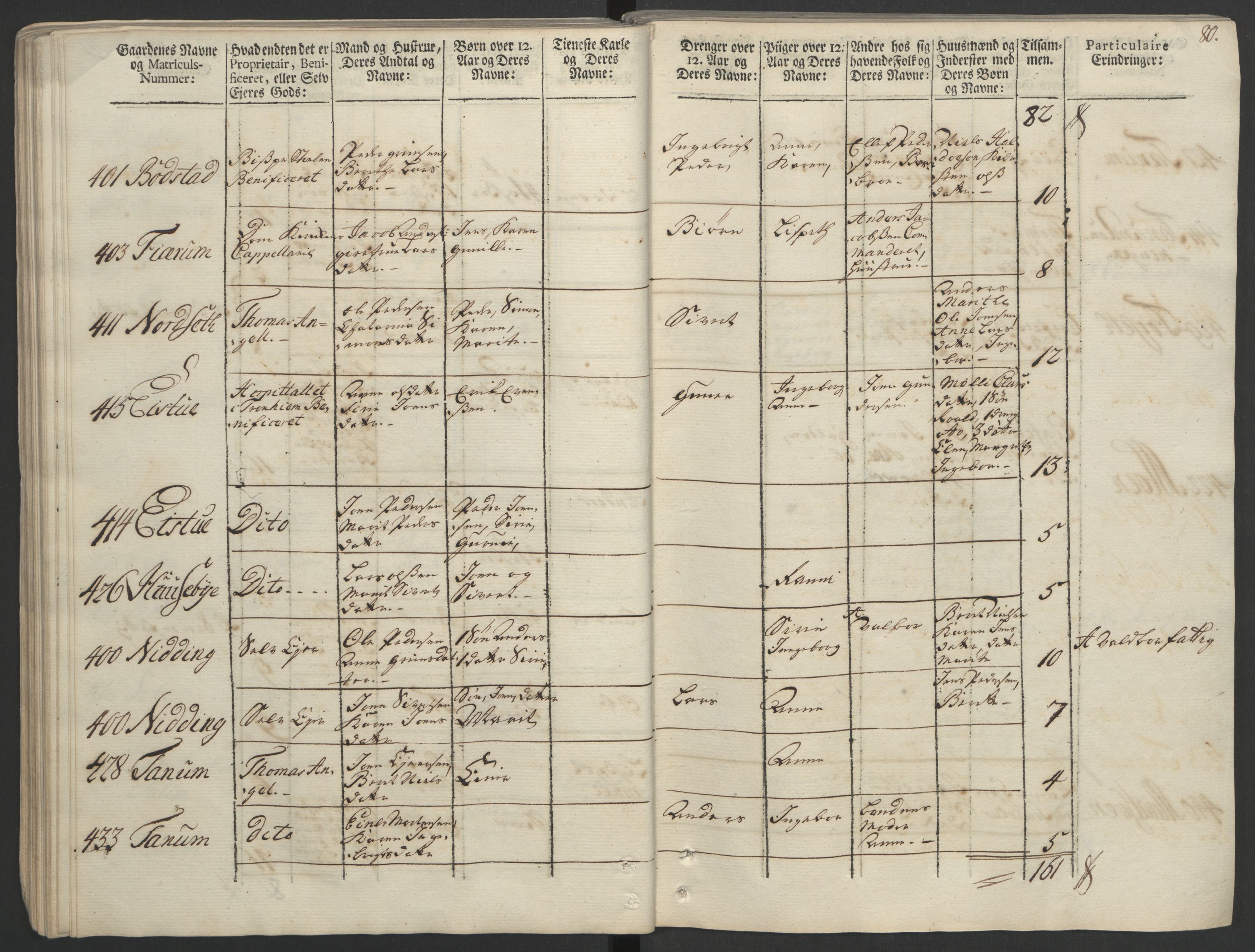 Rentekammeret inntil 1814, Realistisk ordnet avdeling, AV/RA-EA-4070/Ol/L0020/0002: [Gg 10]: Ekstraskatten, 23.09.1762. Romsdal, Strinda, Selbu, Inderøy. / Strinda og Selbu, 1763, p. 77