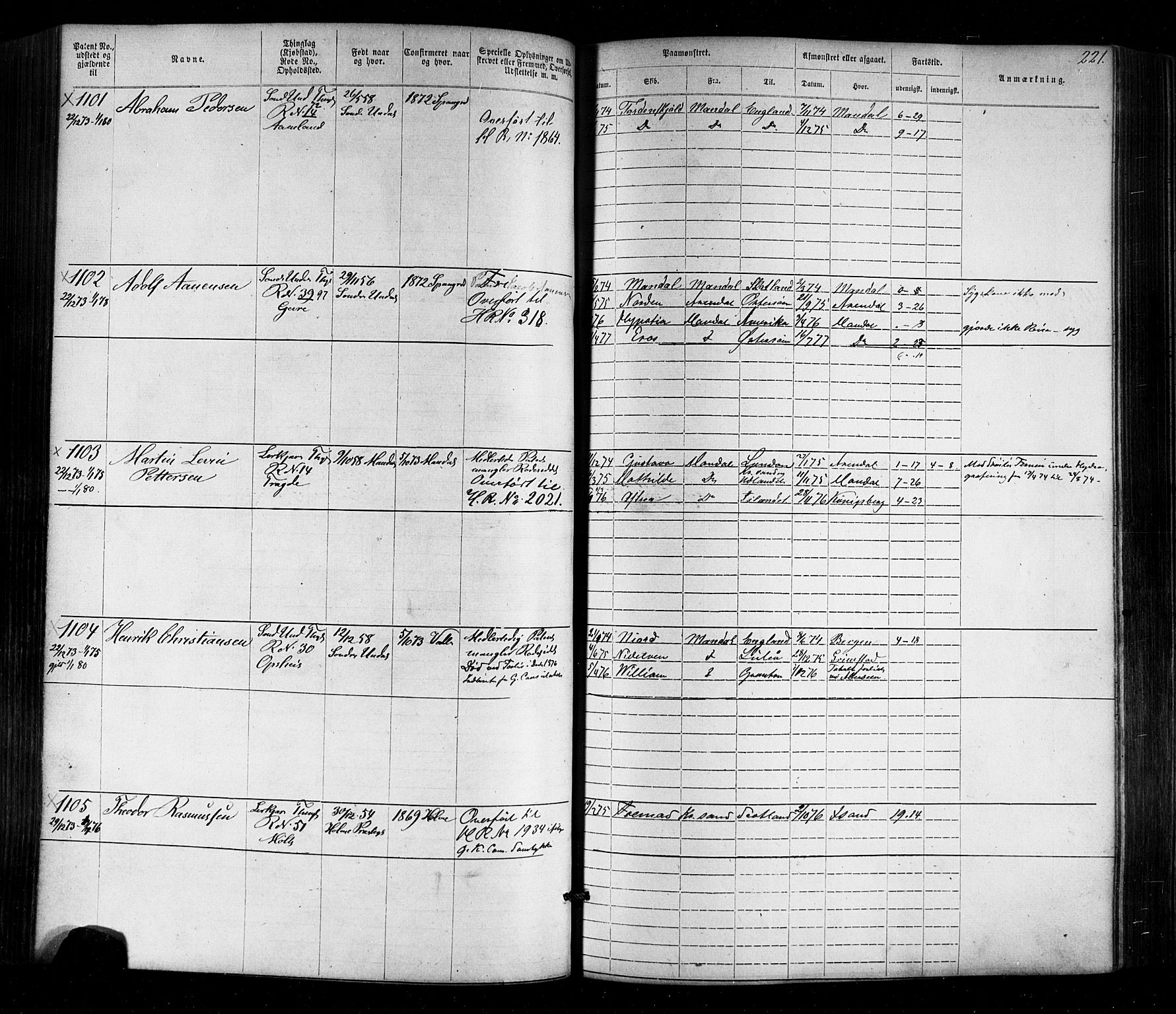 Mandal mønstringskrets, SAK/2031-0016/F/Fa/L0005: Annotasjonsrulle nr 1-1909 med register, Y-15, 1868-1880, p. 259