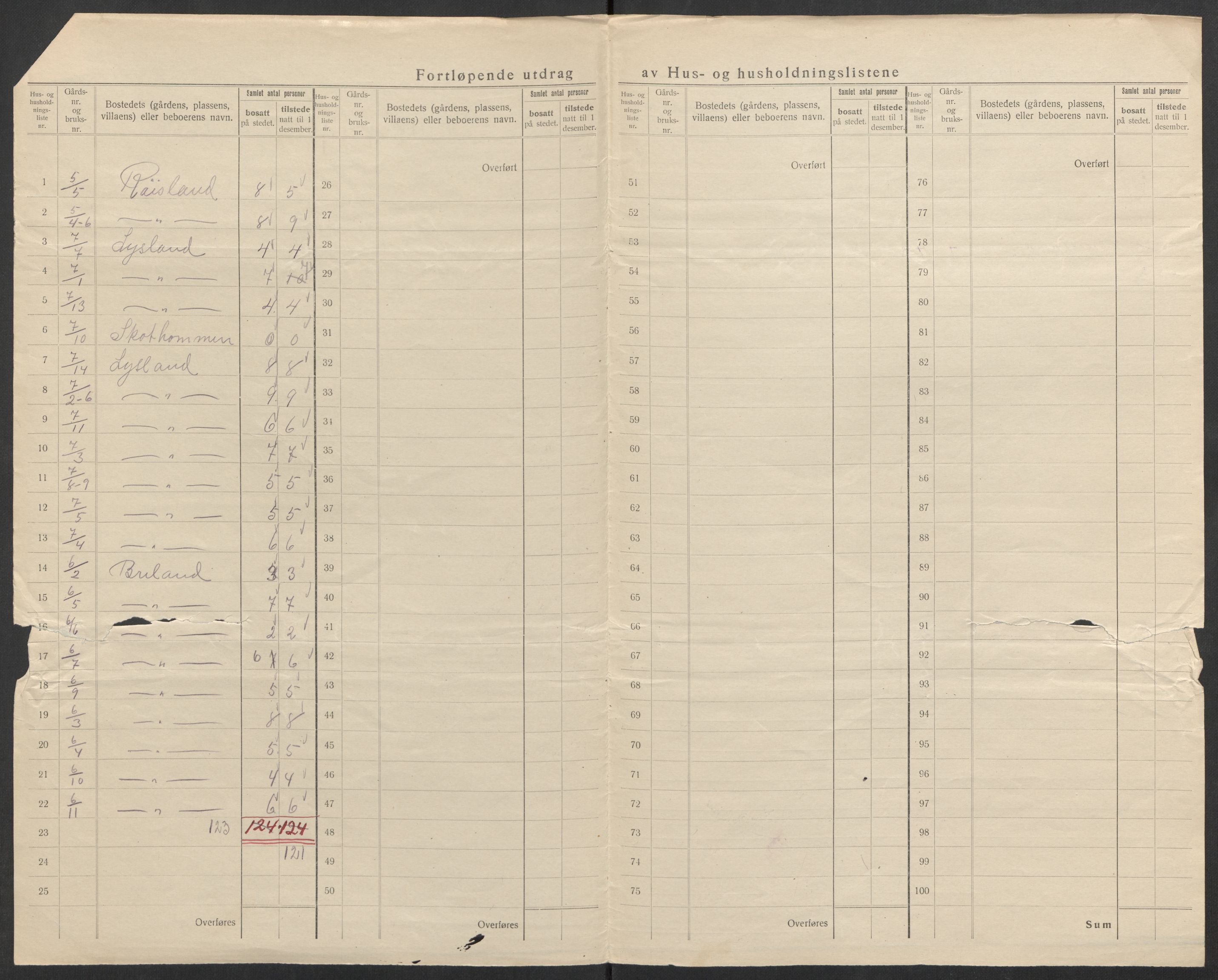 SAK, 1920 census for Åseral, 1920, p. 27