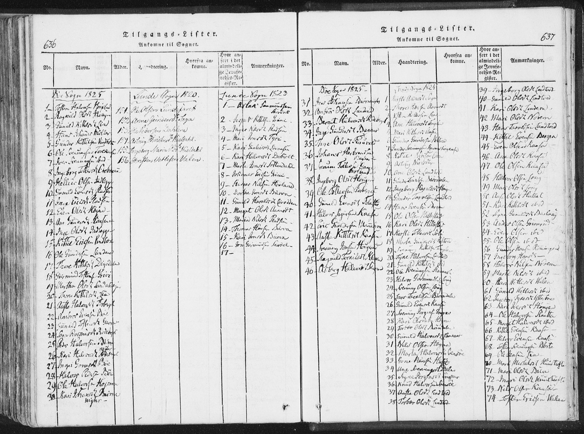 Bø kirkebøker, SAKO/A-257/F/Fa/L0006: Parish register (official) no. 6, 1815-1831, p. 636-637