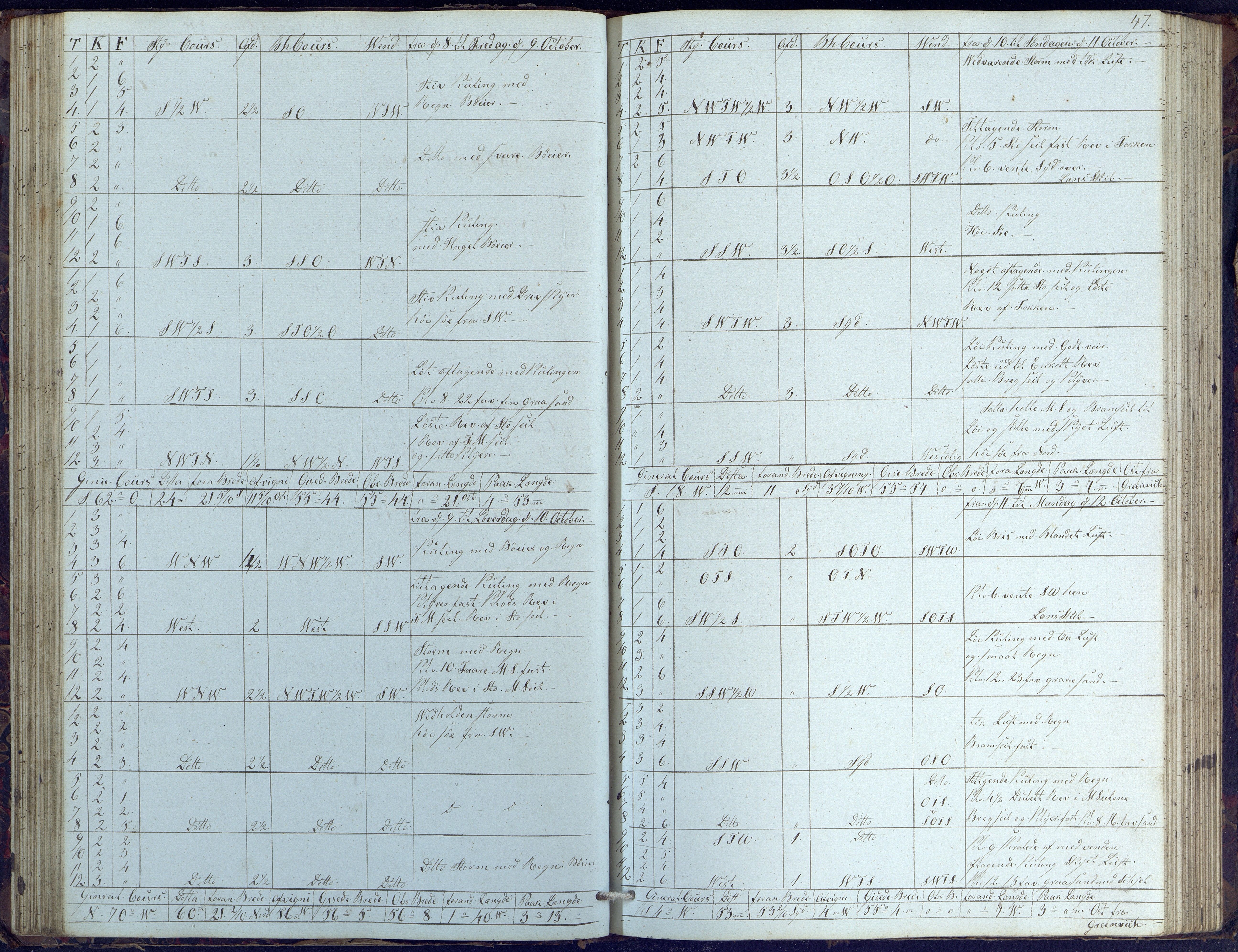 Fartøysarkivet, AAKS/PA-1934/F/L0102/0001: Flere fartøy (se mappenivå) / Dragen (brigg), 1845-1850, p. 47